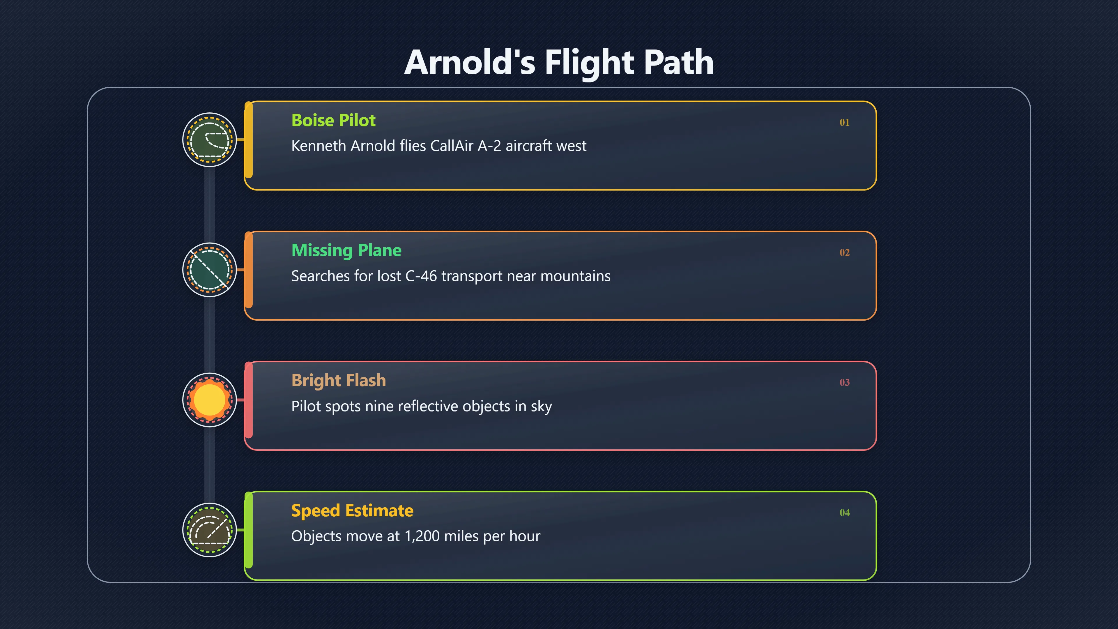 Overview image for What Kenneth Arnold Saw Over Mount Rainier in 1947 | Kenneth Arnold