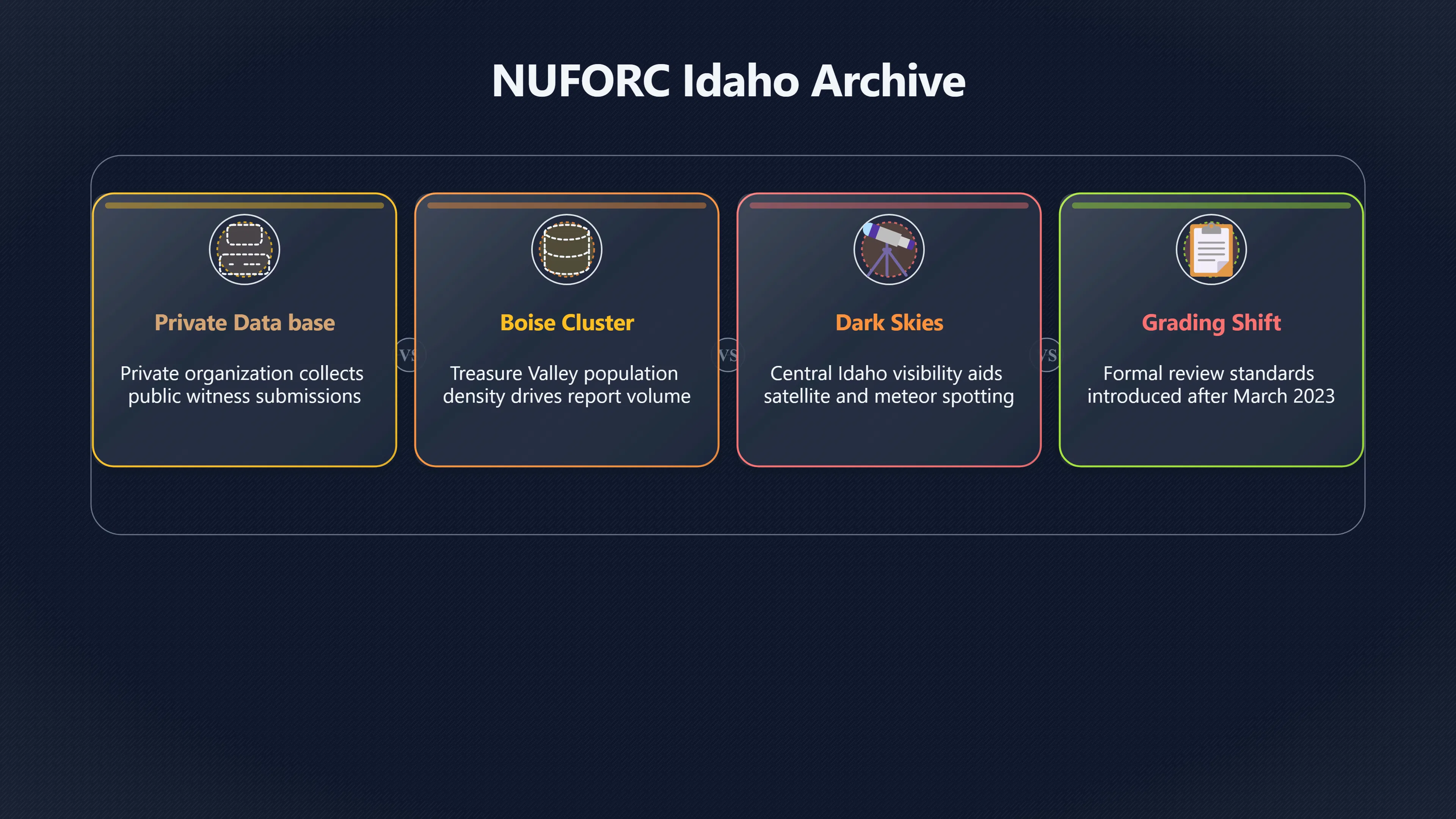 Overview image for What Idaho's UFO Database Really Tells US | Modern Reports