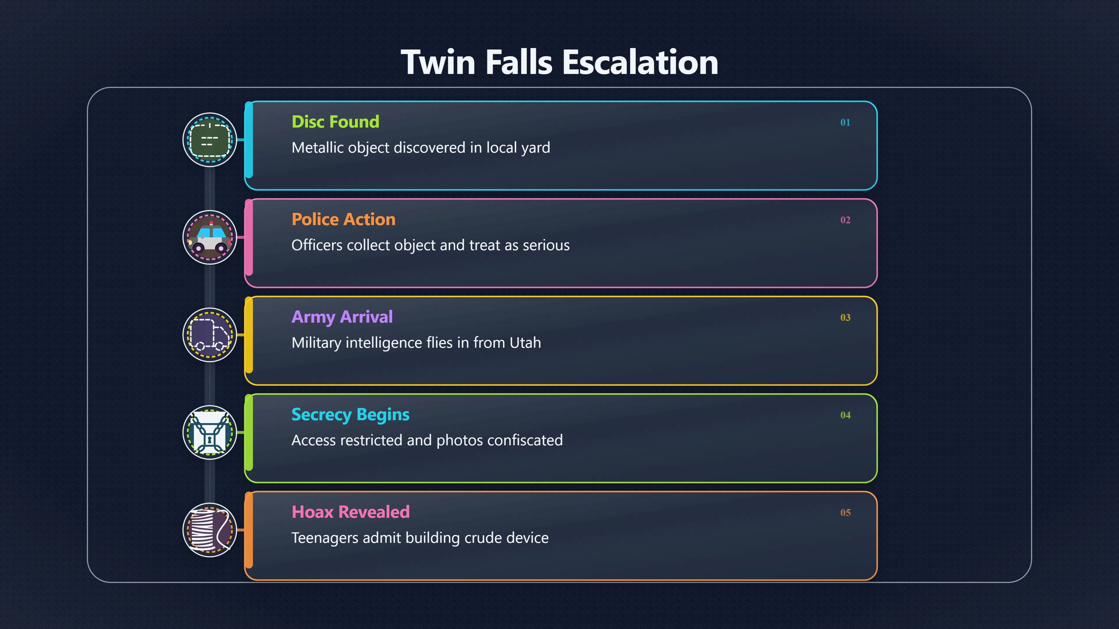 Overview image for How Authorities and Media Reacted to the Twin Falls Hoax | Twin Falls Hoax