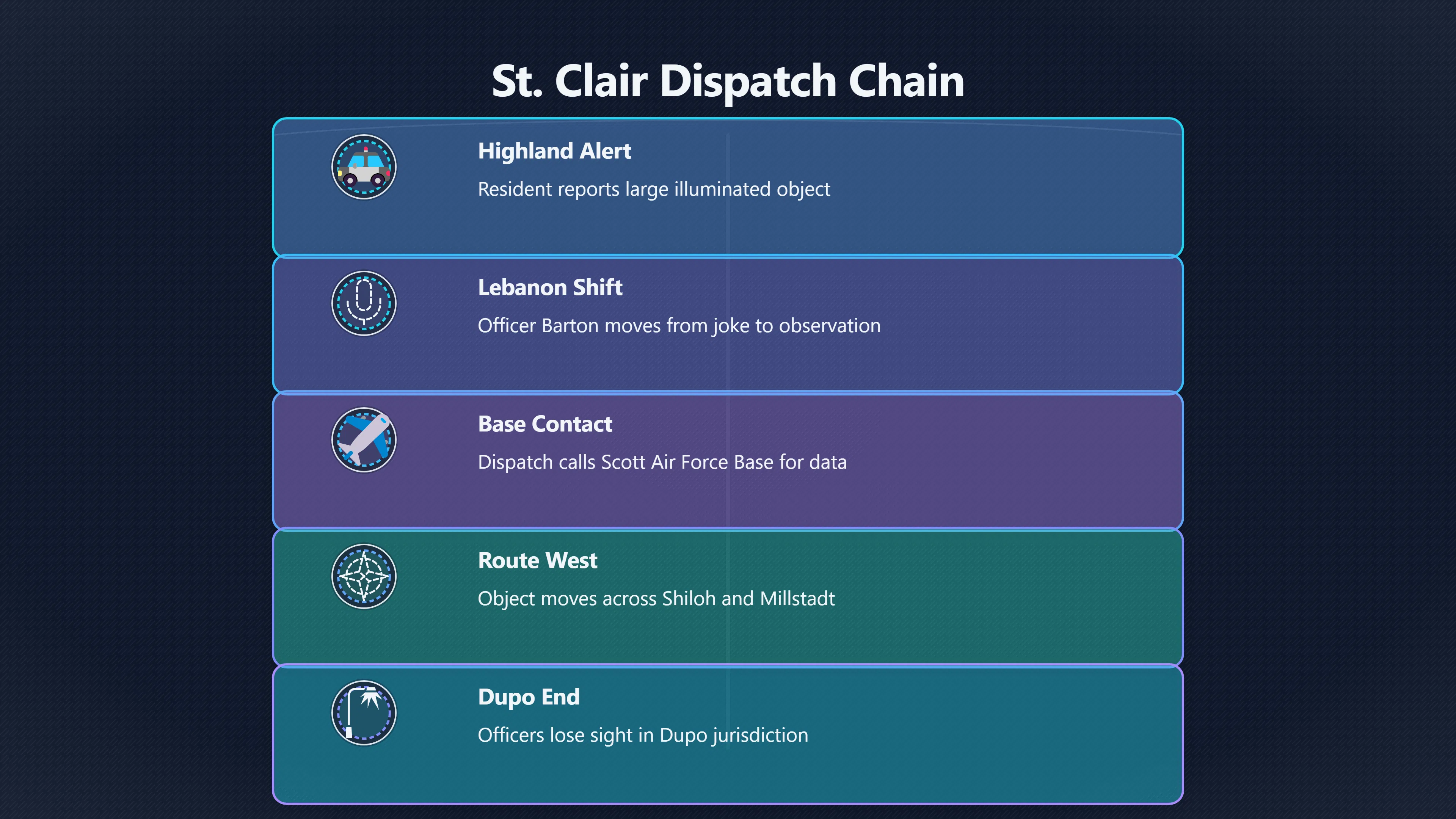 Overview image for What the Police Radio Tapes Really Show | St Clair Triangle