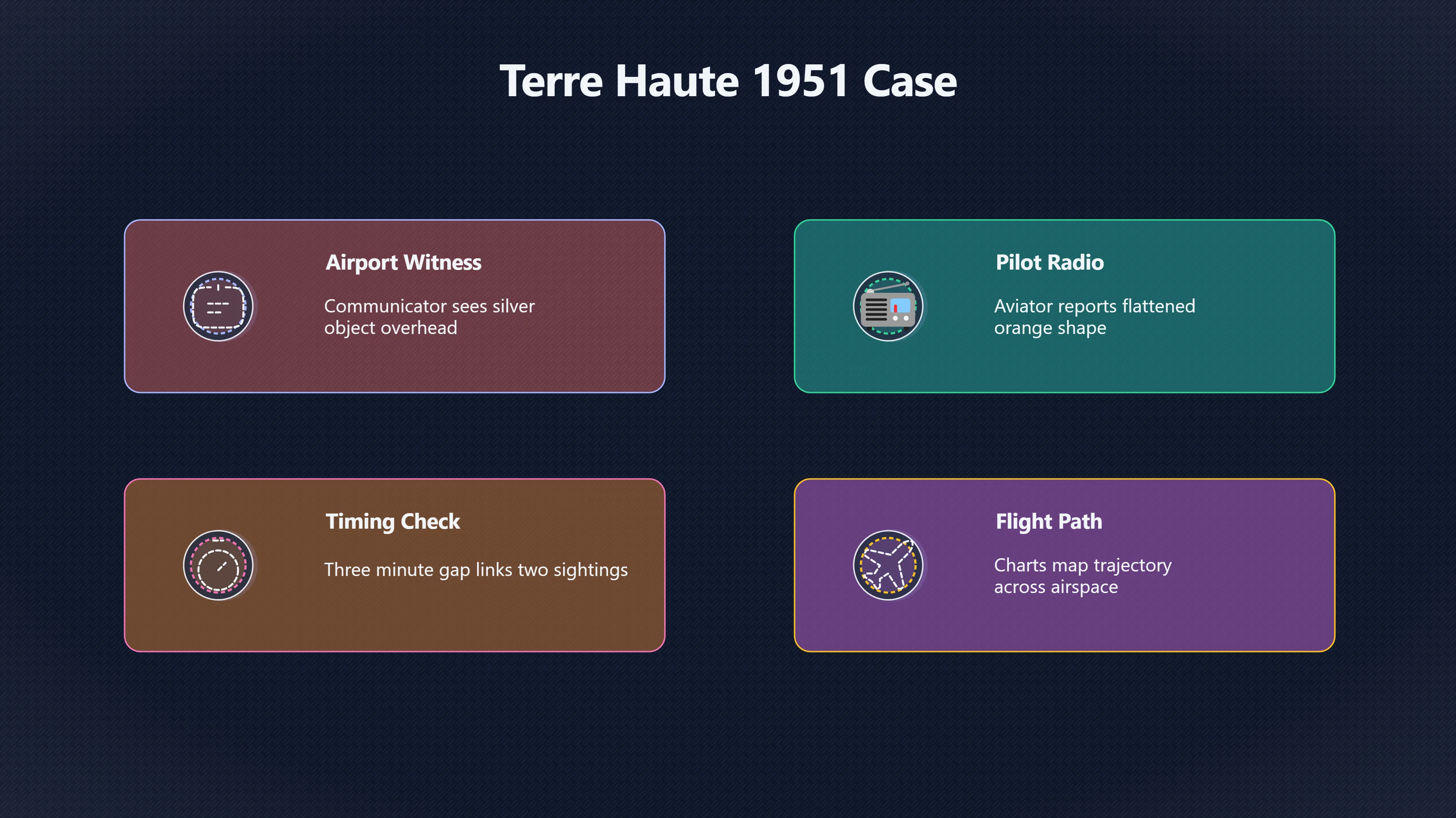 Overview image for Why the Terre Haute UFO Report Looked More Credible | Air Force Era