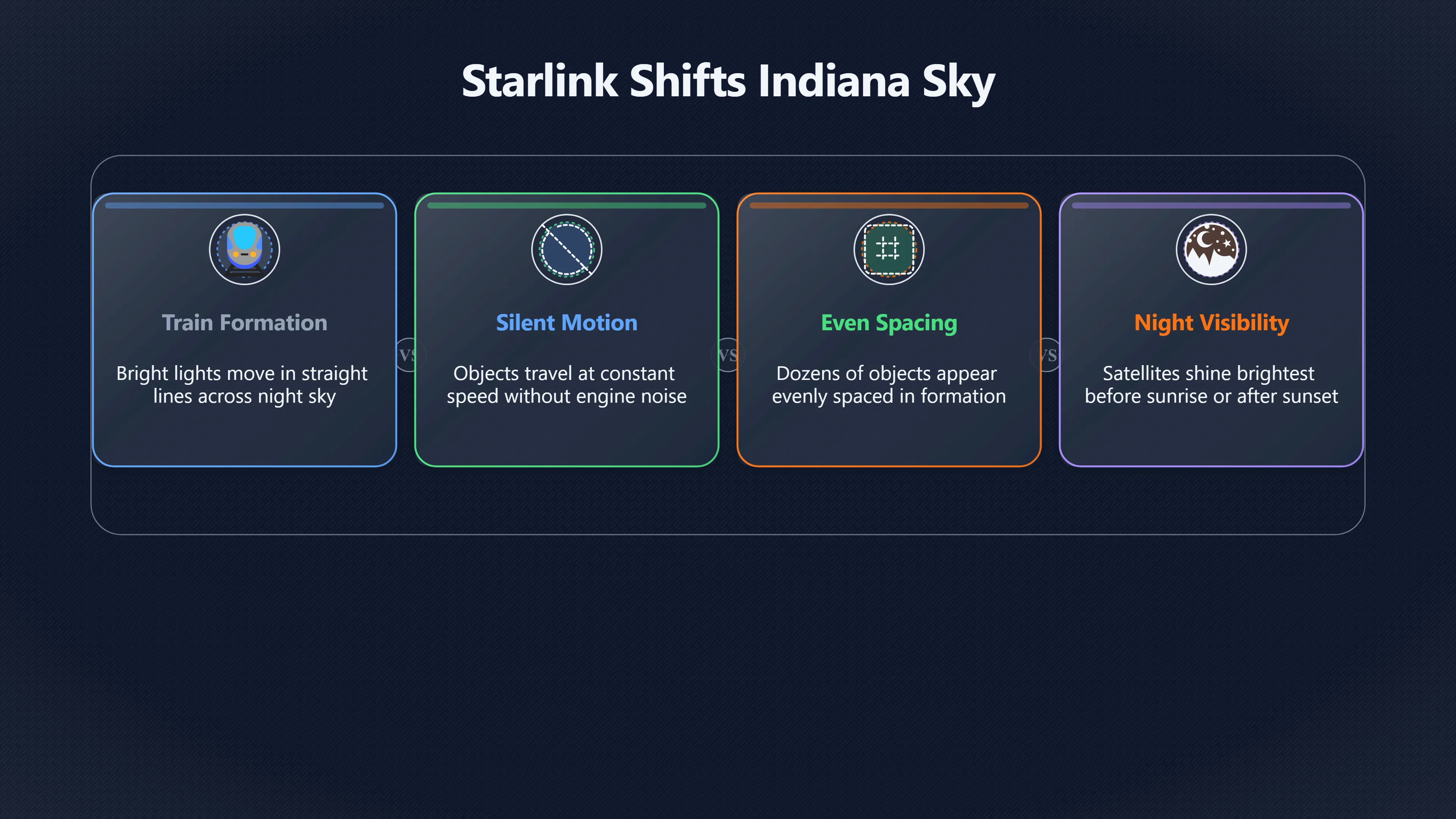 Overview image for How Drones and Satellites Shape Indiana UFO Sightings | Modern Reports