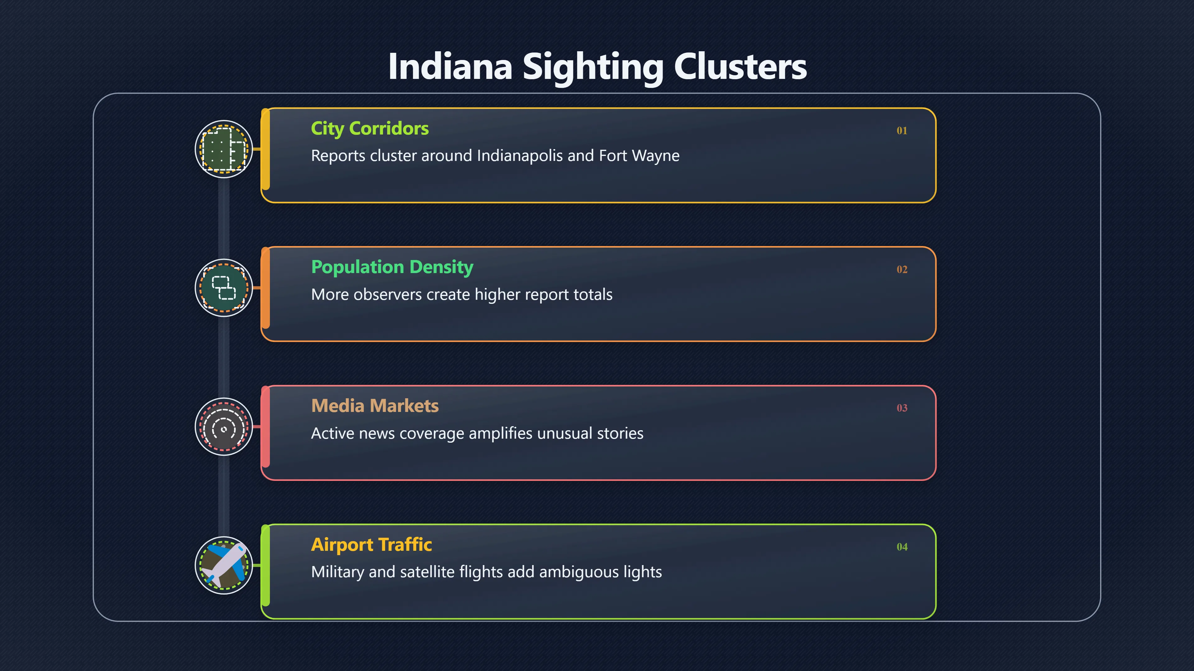 Overview image for Understanding Indiana UFO Reports Through NUFORC Data Patterns | Modern Reports