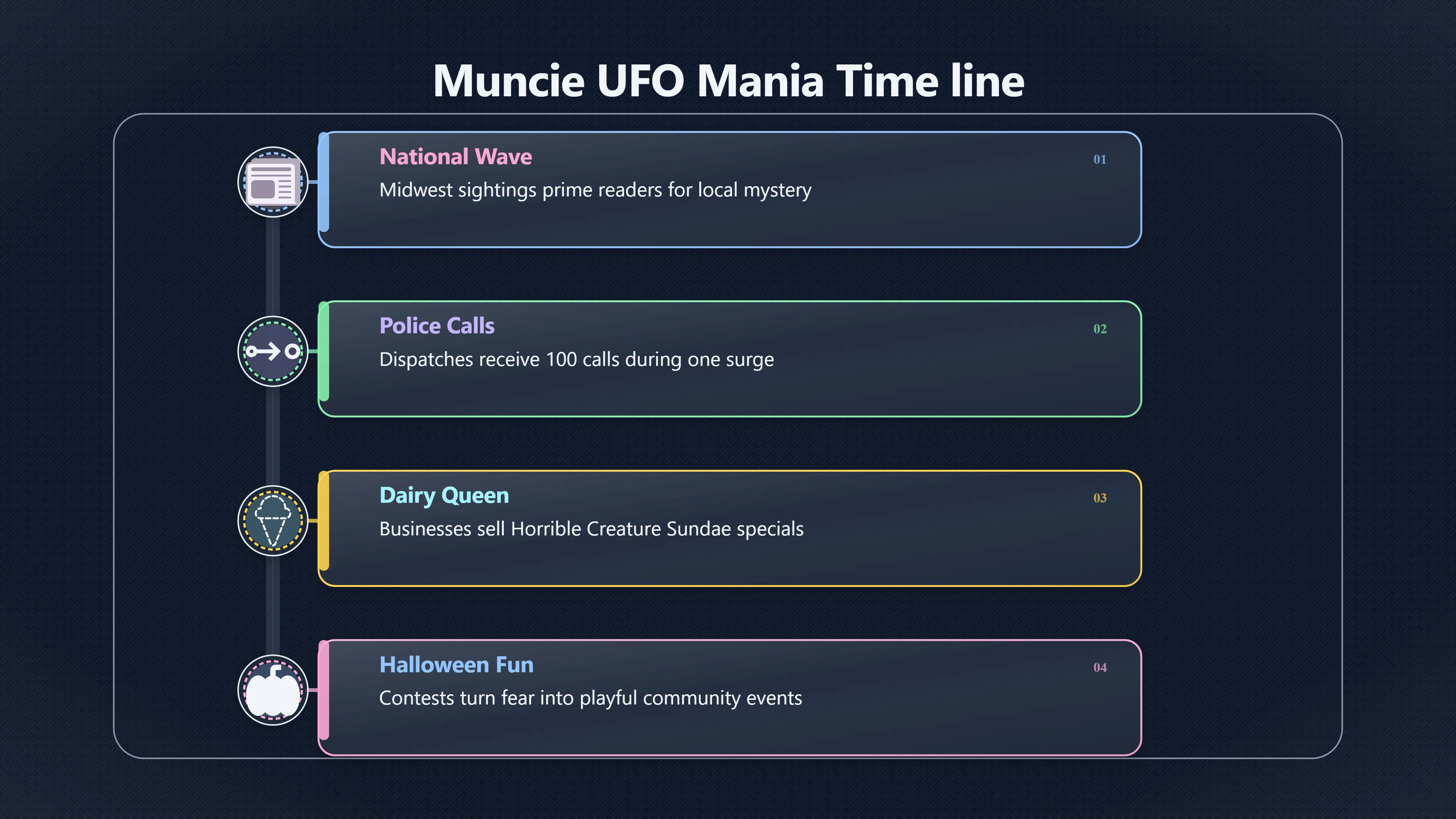 Overview image for How newspapers helped Muncie's UFO mania grow | Muncie Flap