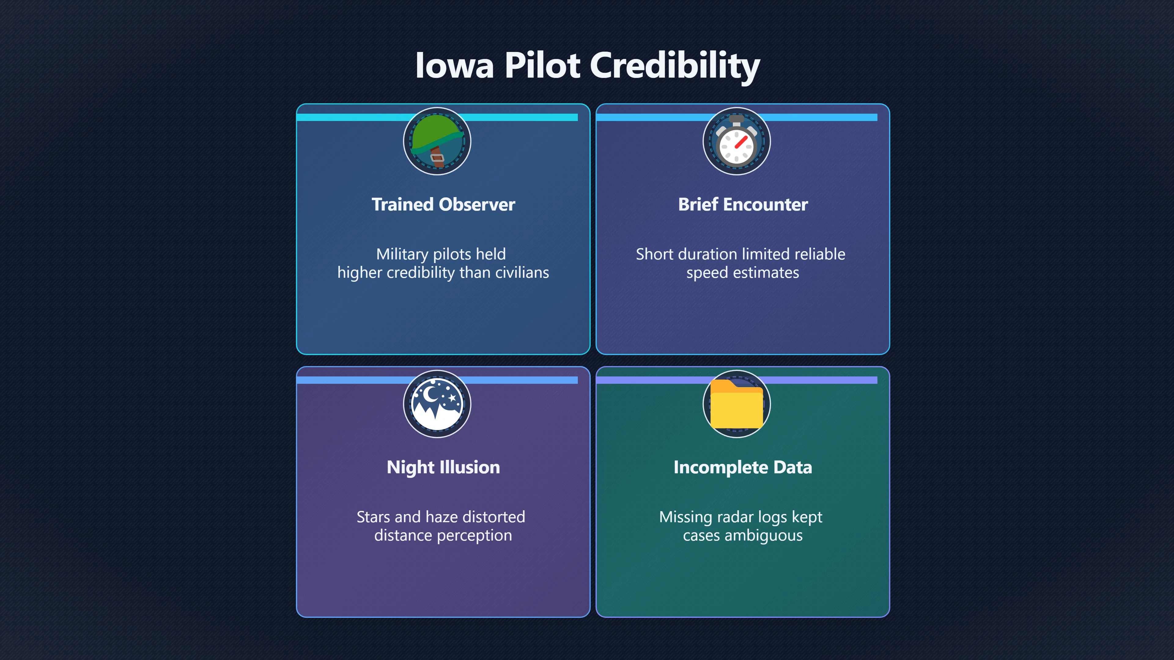 Overview image for What Iowa Pilot UFO Reports Reveal About Blue Book Cases | Blue Book