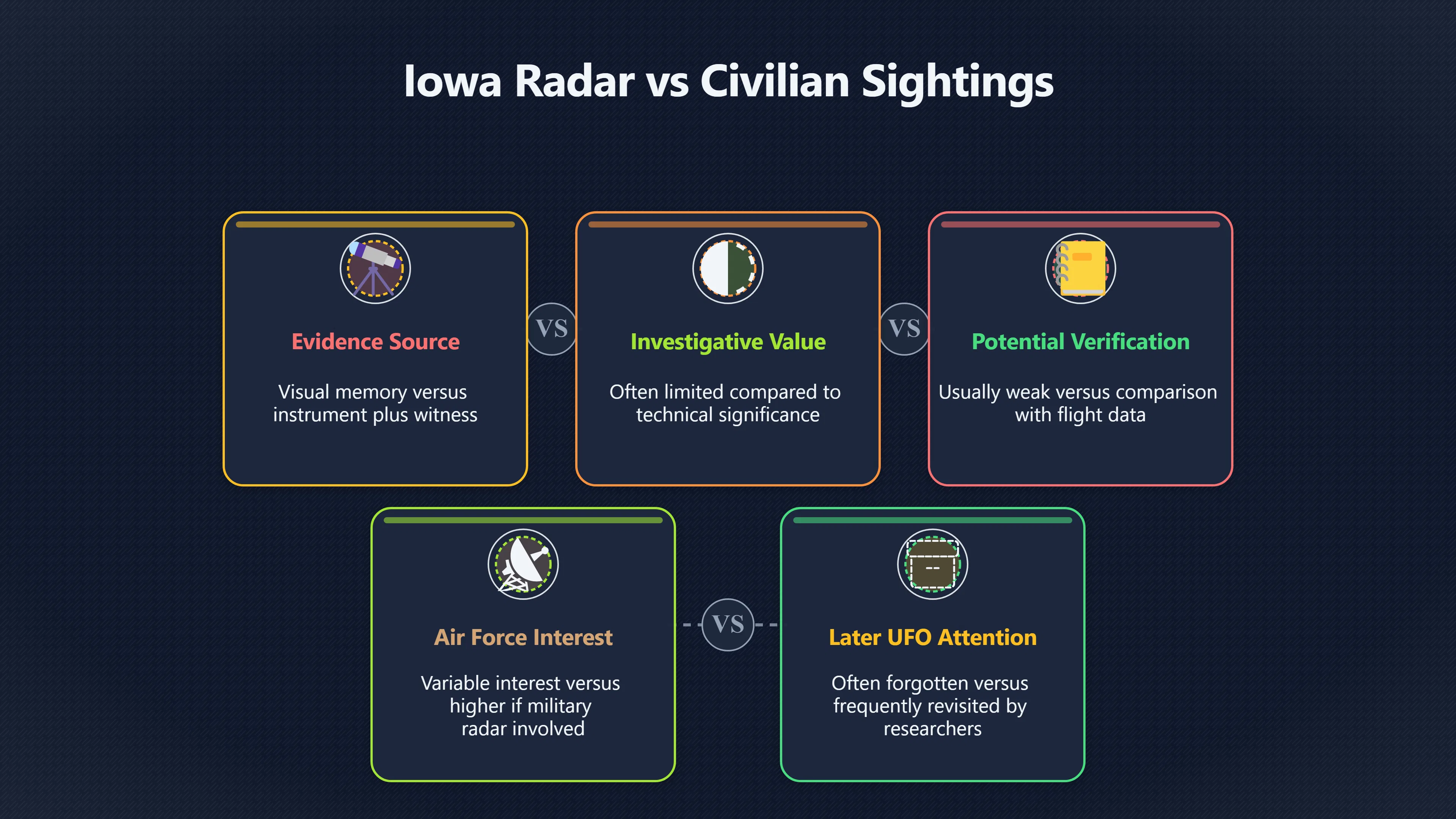 Overview image for How Iowa Radar Cases Contributed to Blue Book Unknowns | Blue Book