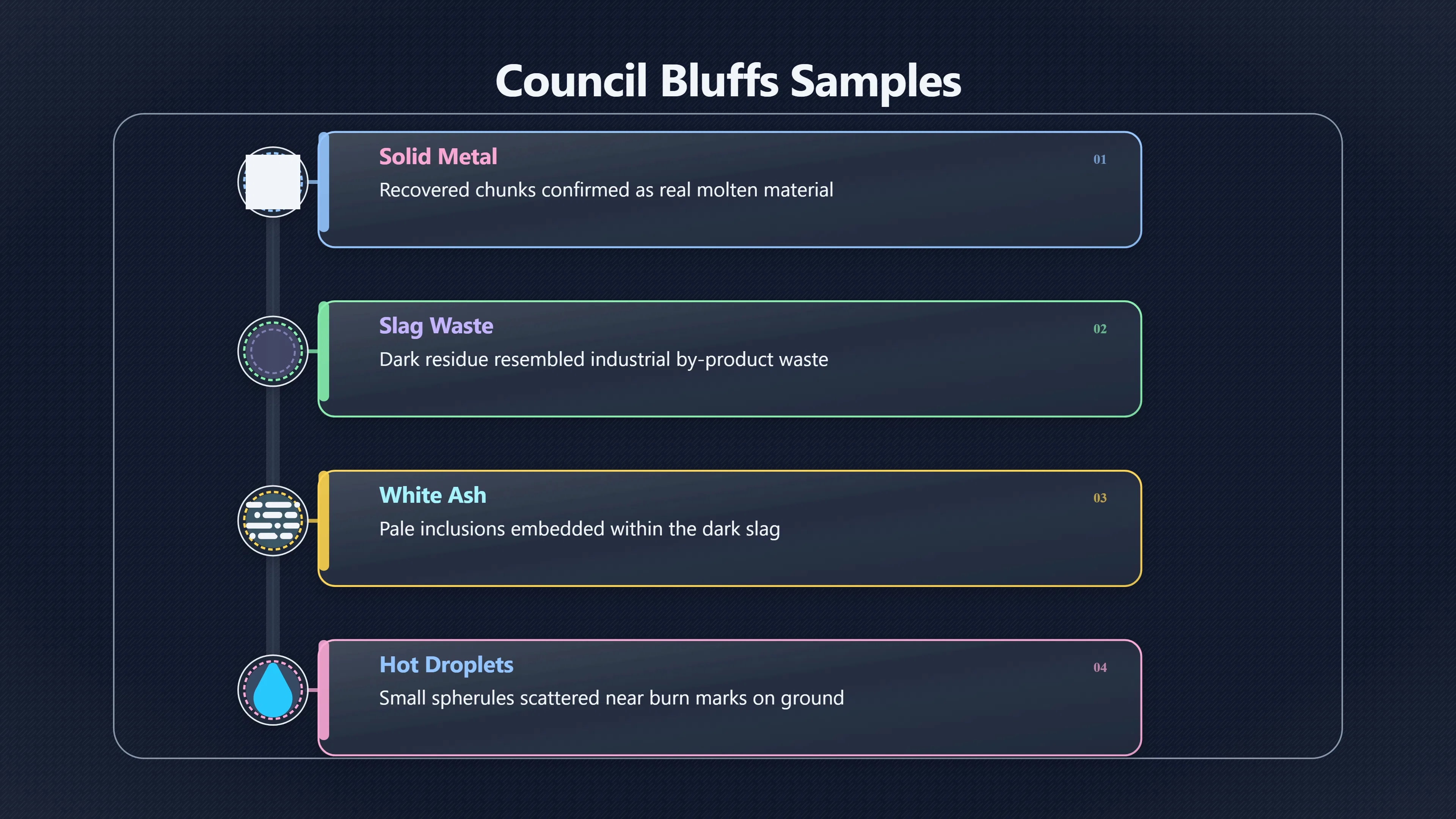 Overview image for What did the Council Bluffs metal prove? | Council Bluffs