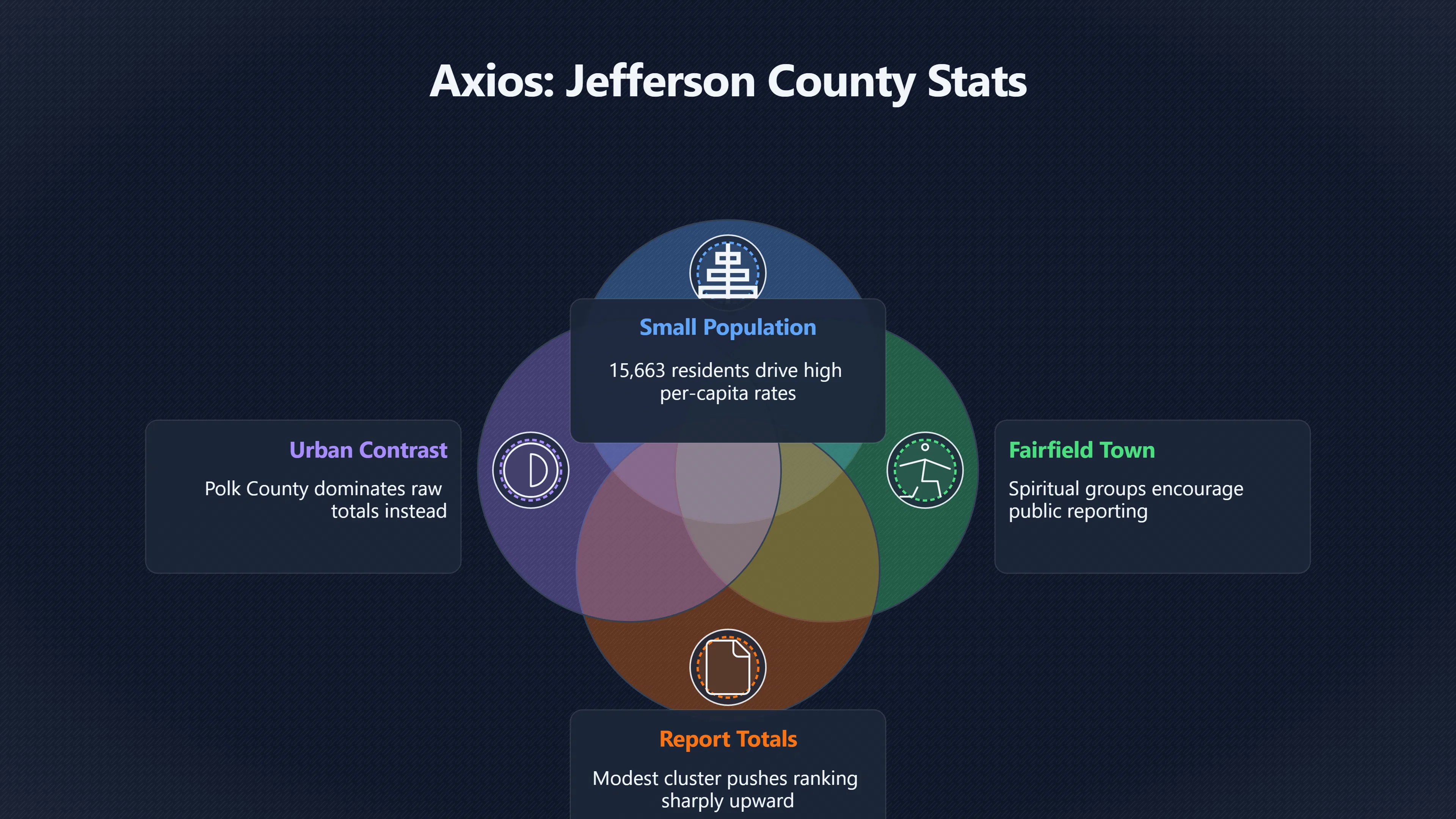 Overview image for Why does Jefferson County stand out? | Hotspots