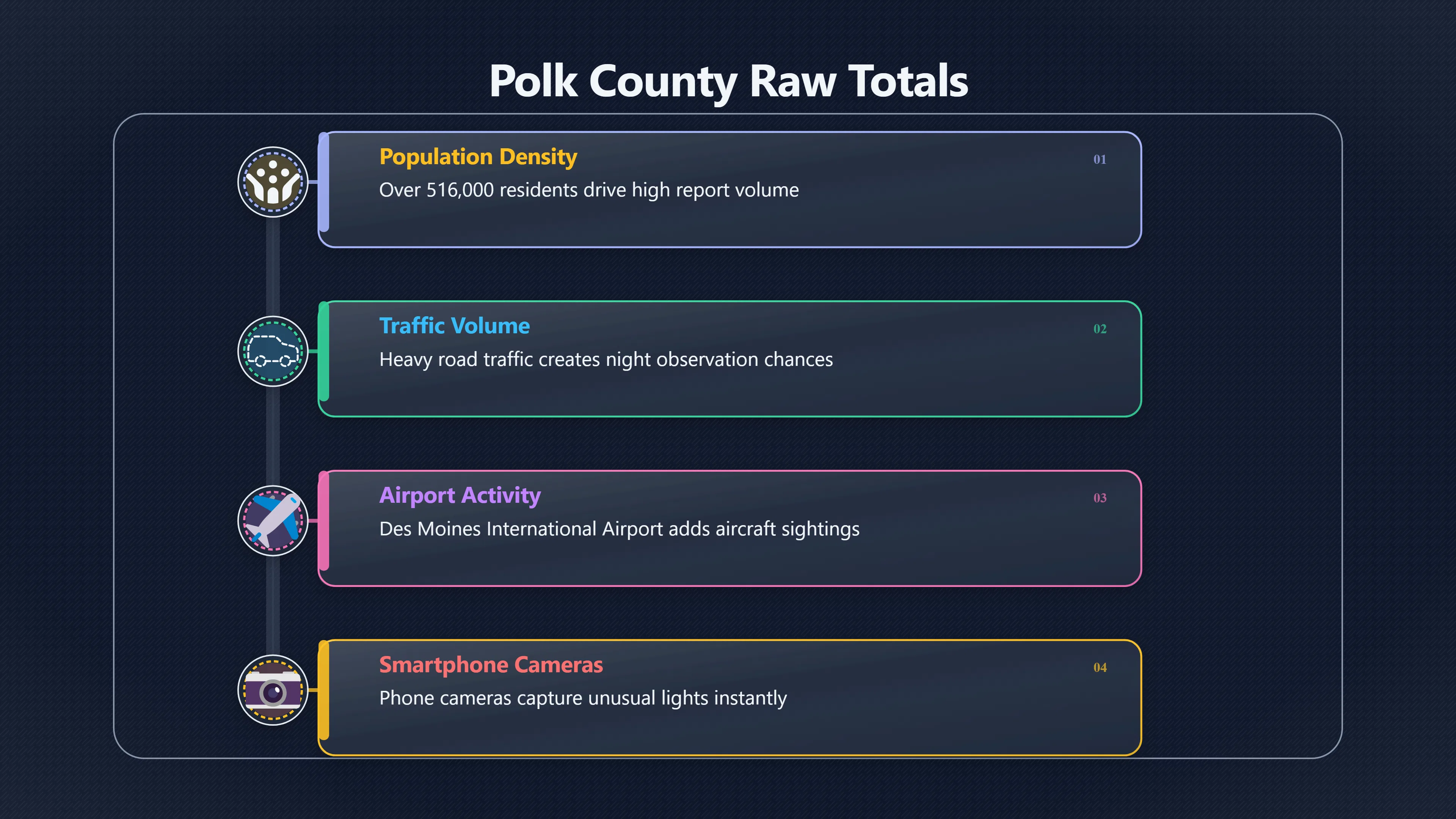 Overview image for Is Polk County really Iowa's UFO capital? | Hotspots