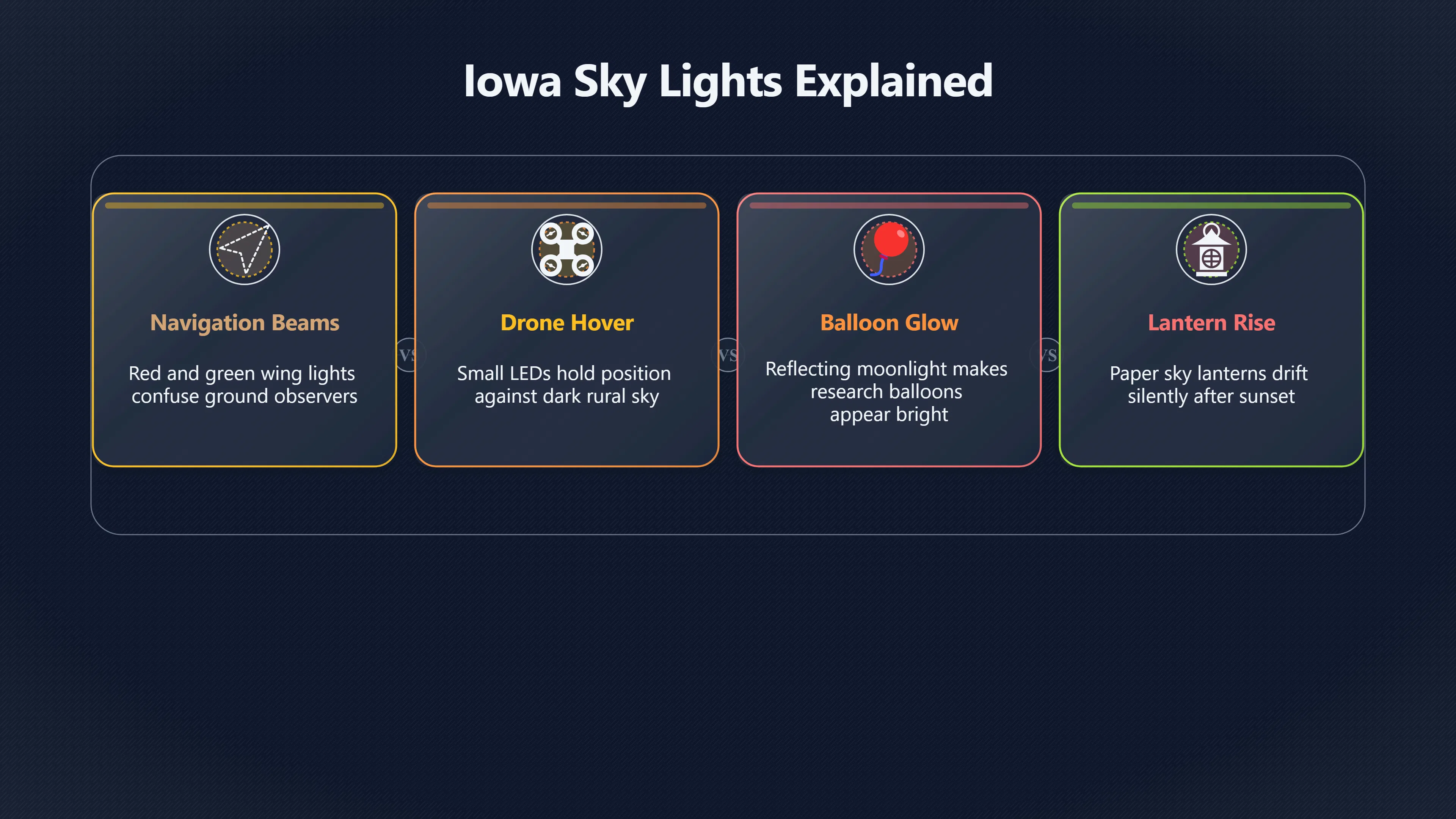 Overview image for How Aircraft and Drones Are Mistaken for UFOs in Iowa | Explanations