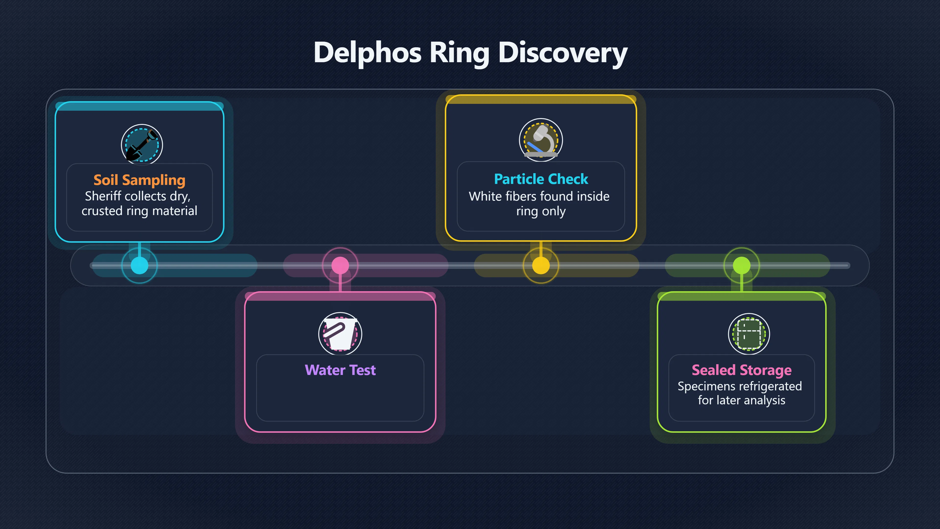 Overview image for What the Delphos Ring Soil Revealed Chemically | Delphos Ring