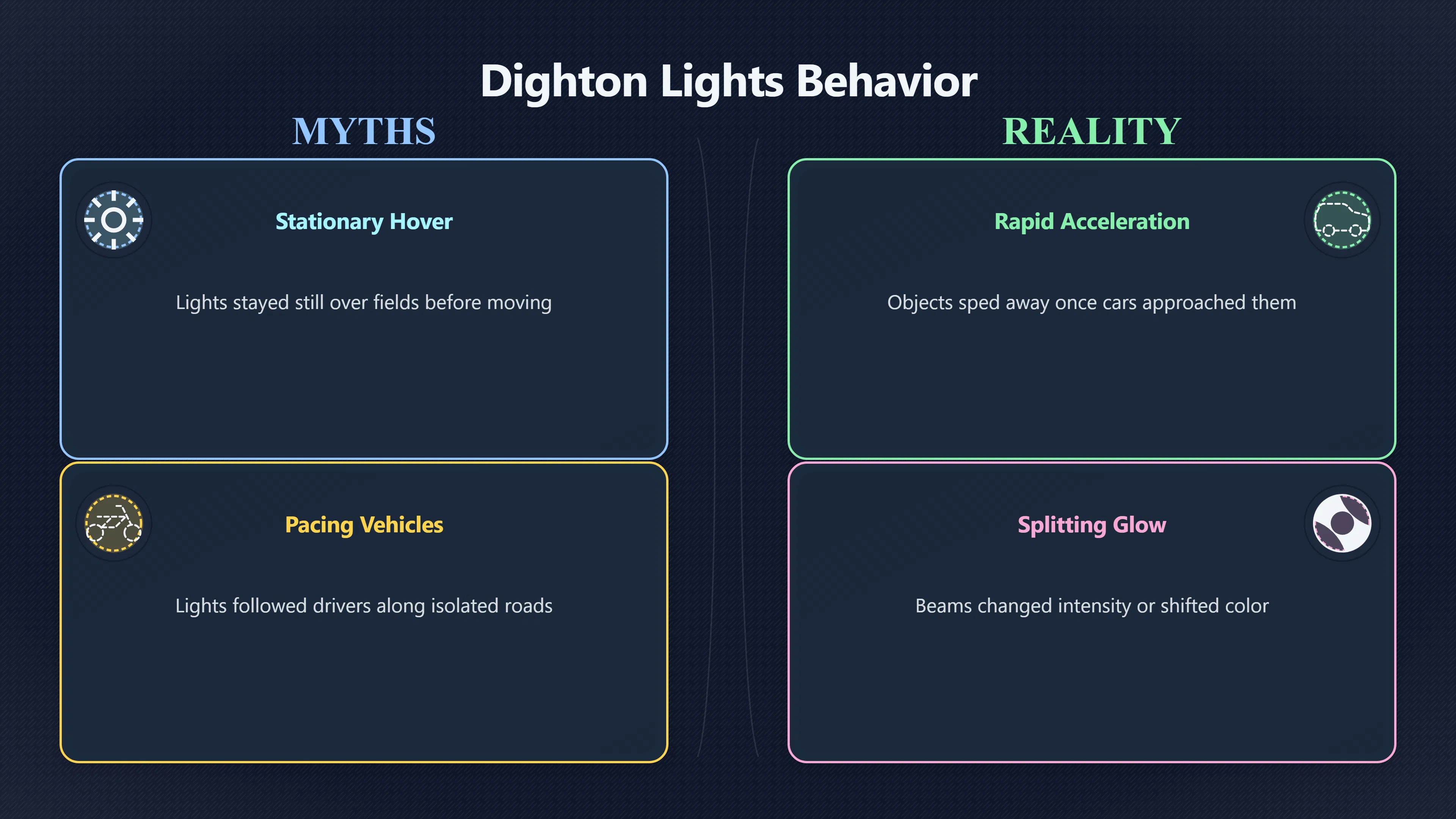 Overview image for What Kansas Residents Experienced During the 1972 Dighton UFO Wave | Dighton Flap