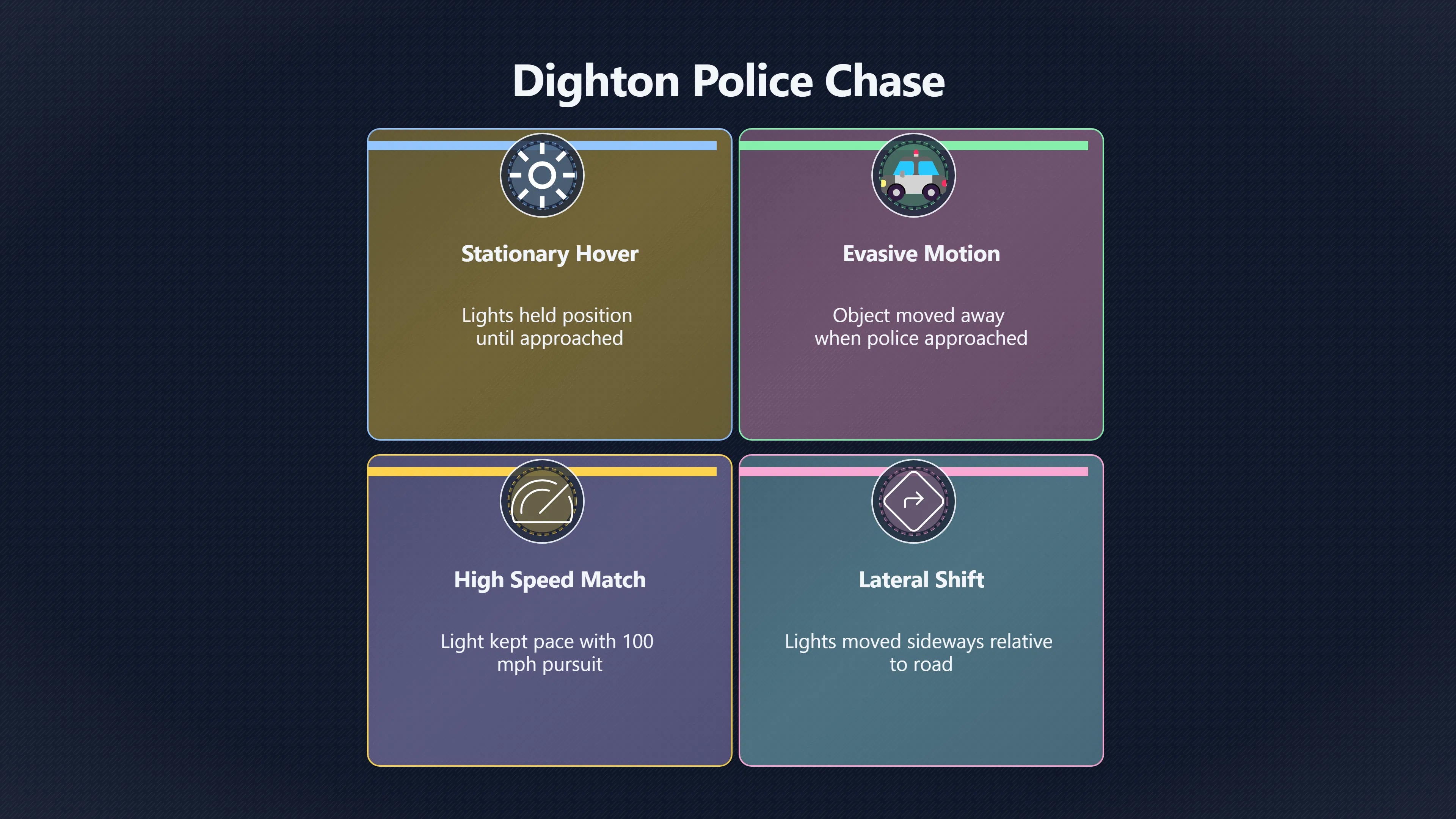 Overview image for How Chief Shelton Pursued the 1972 Dighton Lights | Dighton Flap
