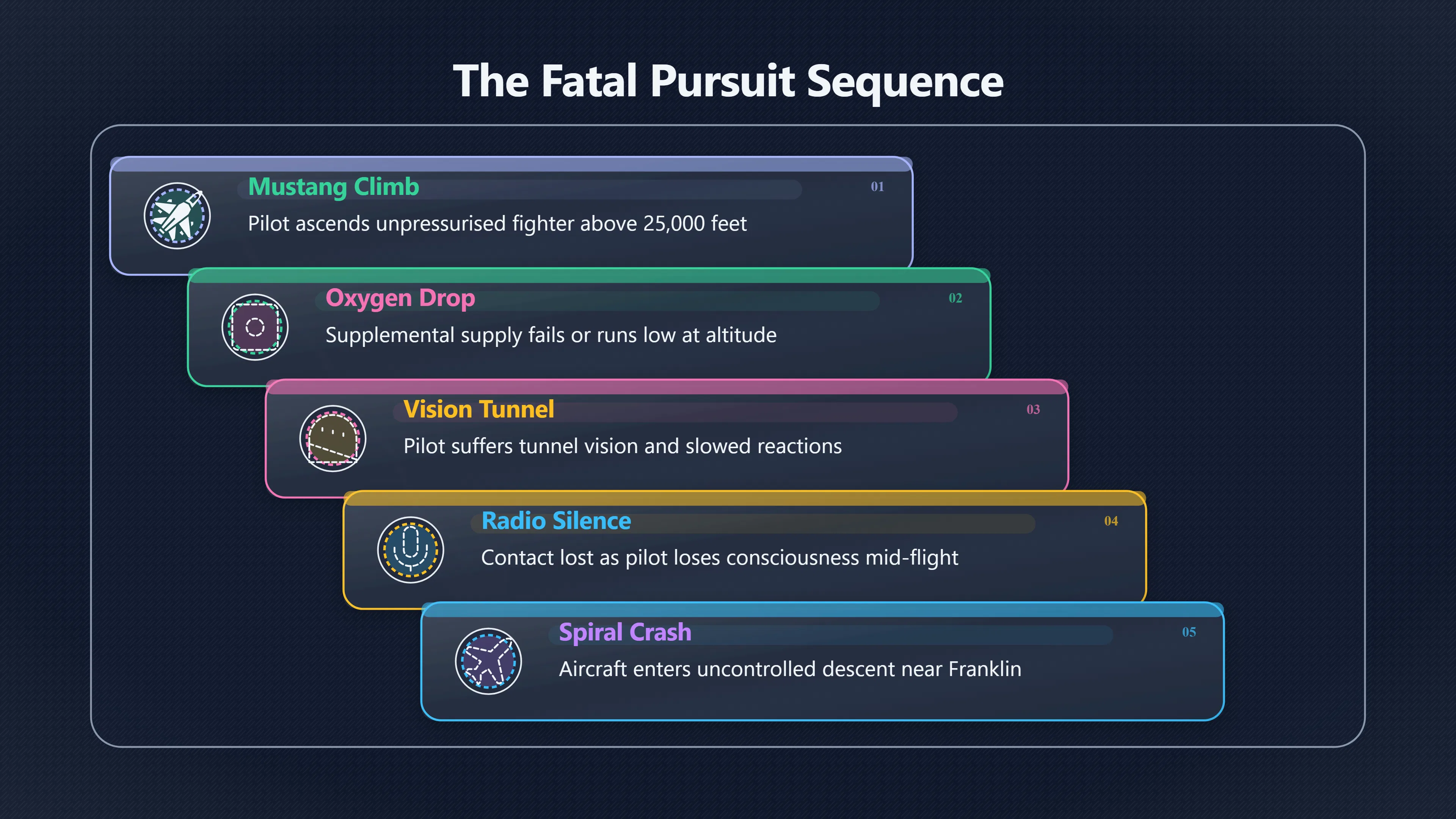 Overview image for Why Mantell's pursuit turned deadly | Mantell