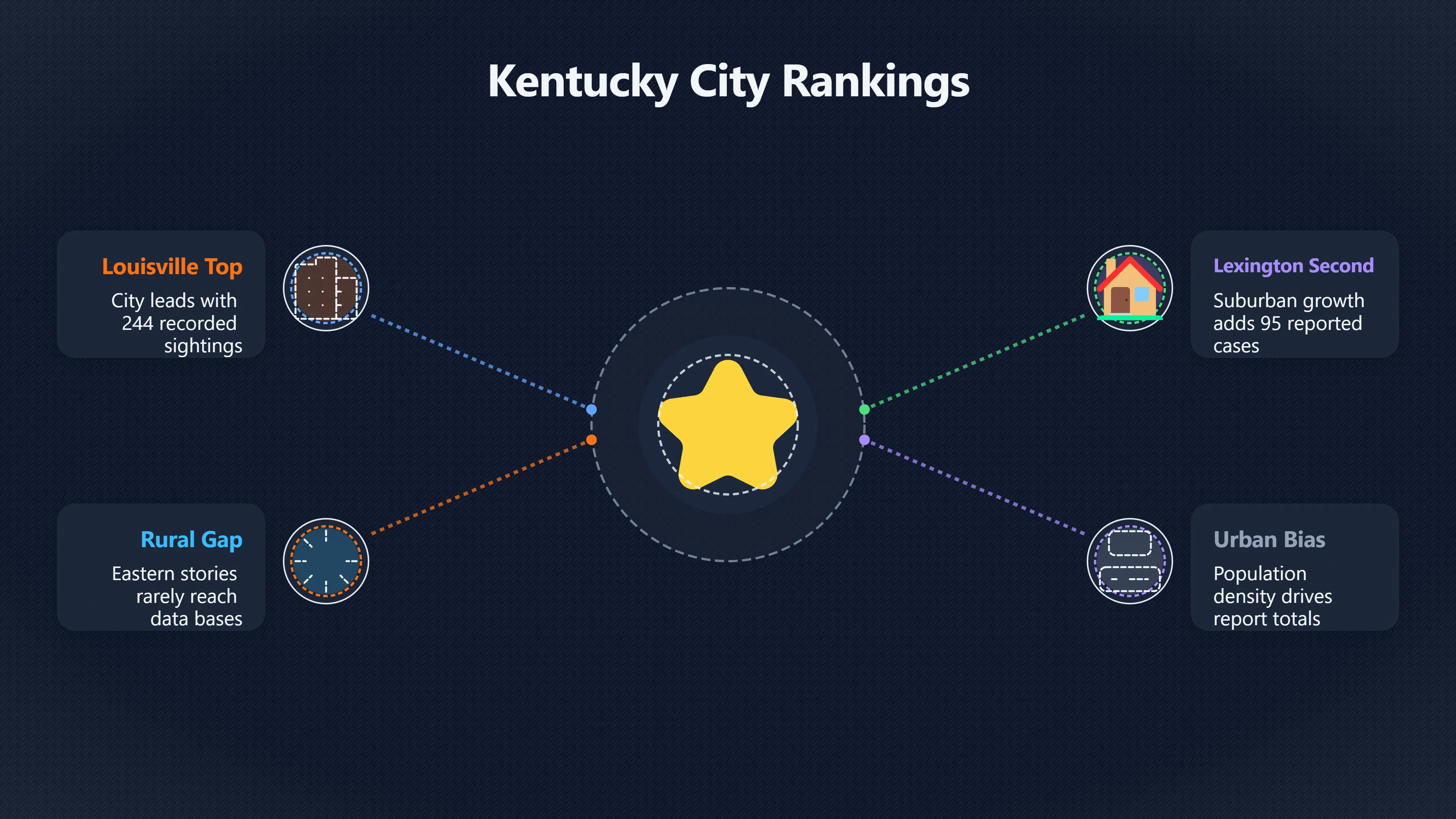 Overview image for Do Kentucky's biggest UFO cities prove anything? | Sightings