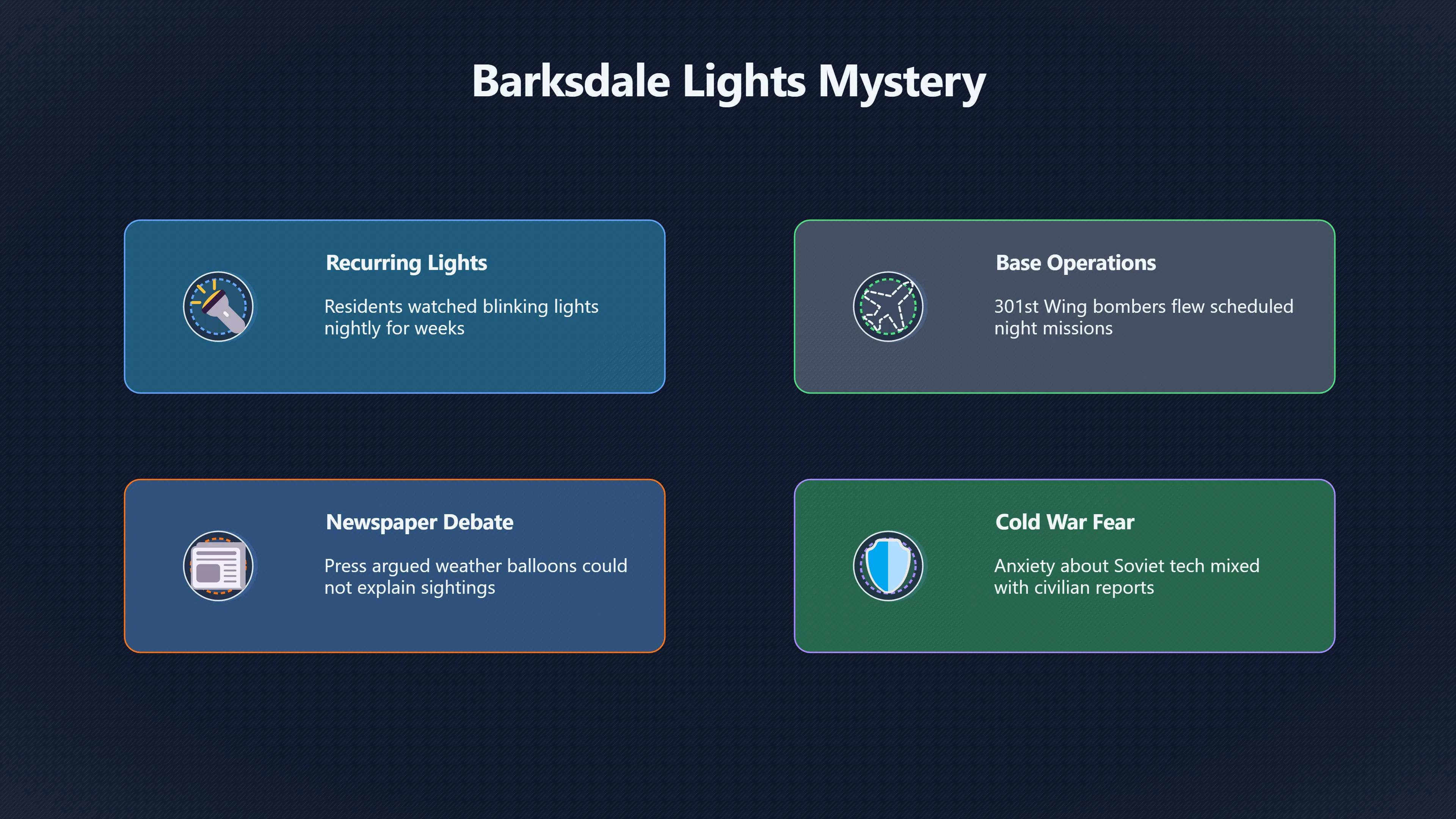 Overview image for What Were the 1952 Lights Seen Over Barksdale? | Barksdale