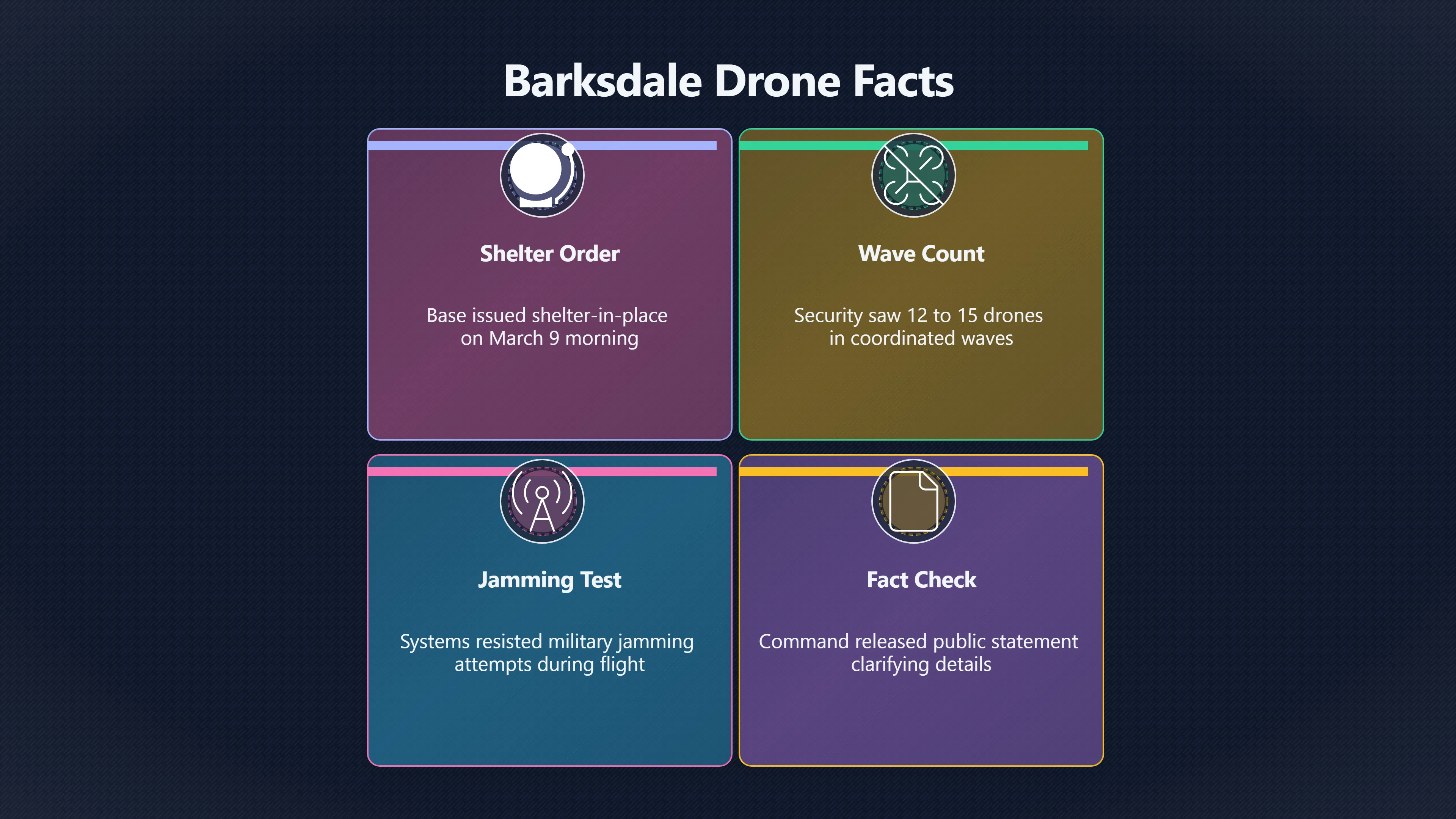Overview image for How Did Drones Disrupt Barksdale Air Force Base in 2026? | Barksdale