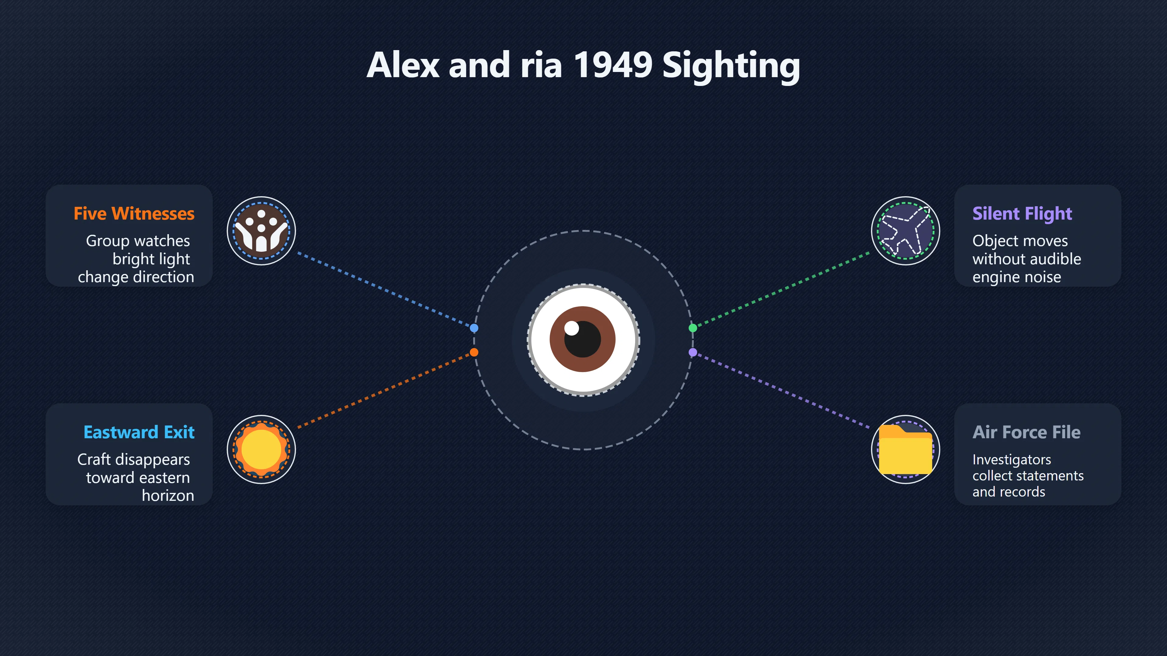 Overview image for What Do Official Records Reveal About Alexandria's 1949 Sighting? | Official Records