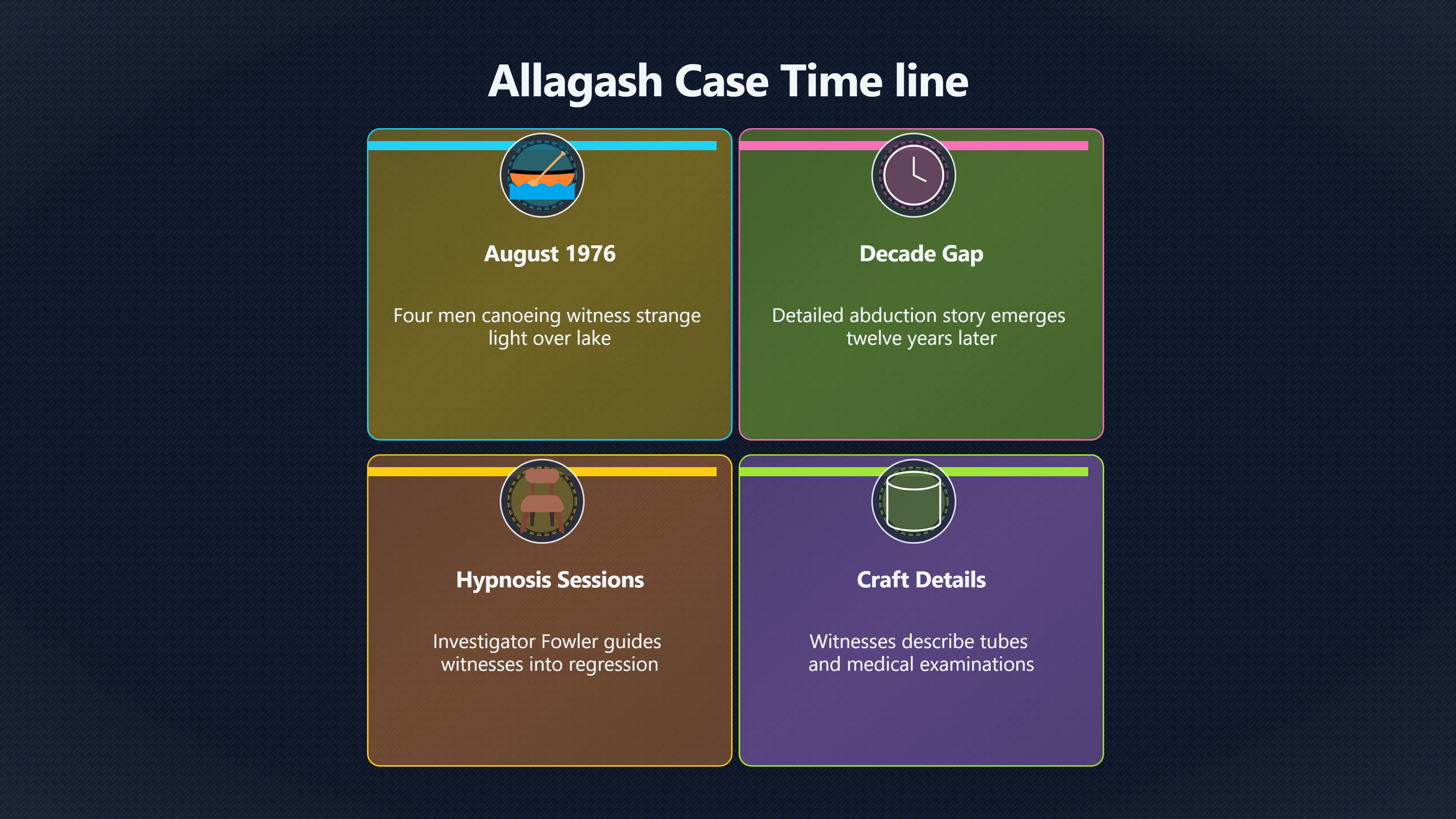 Overview image for Why Some Question the Allagash UFO Abduction Accounts | Allagash Case