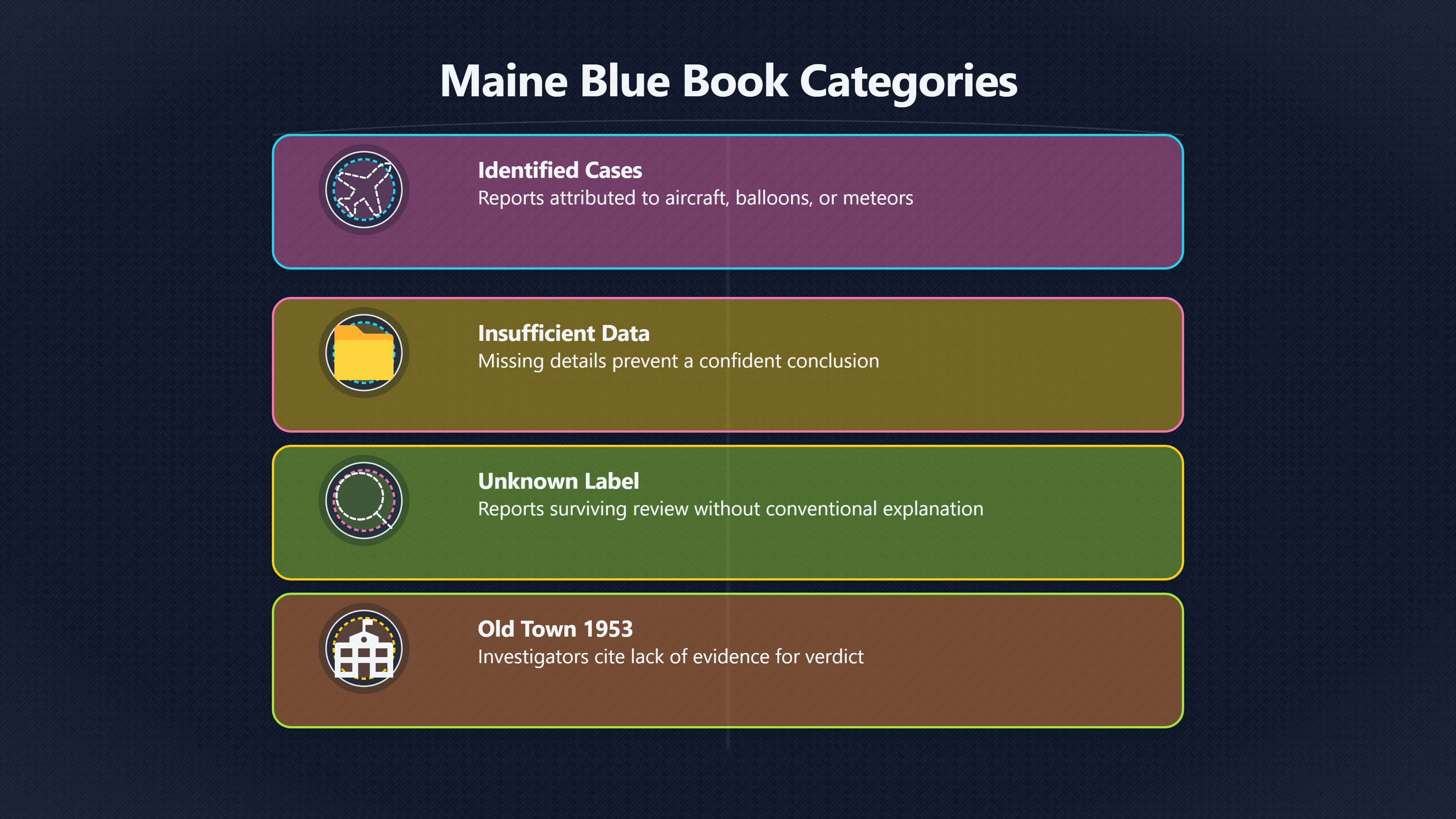 Overview image for What Blue Book Made of Maine UFO Reports | Official Investigations