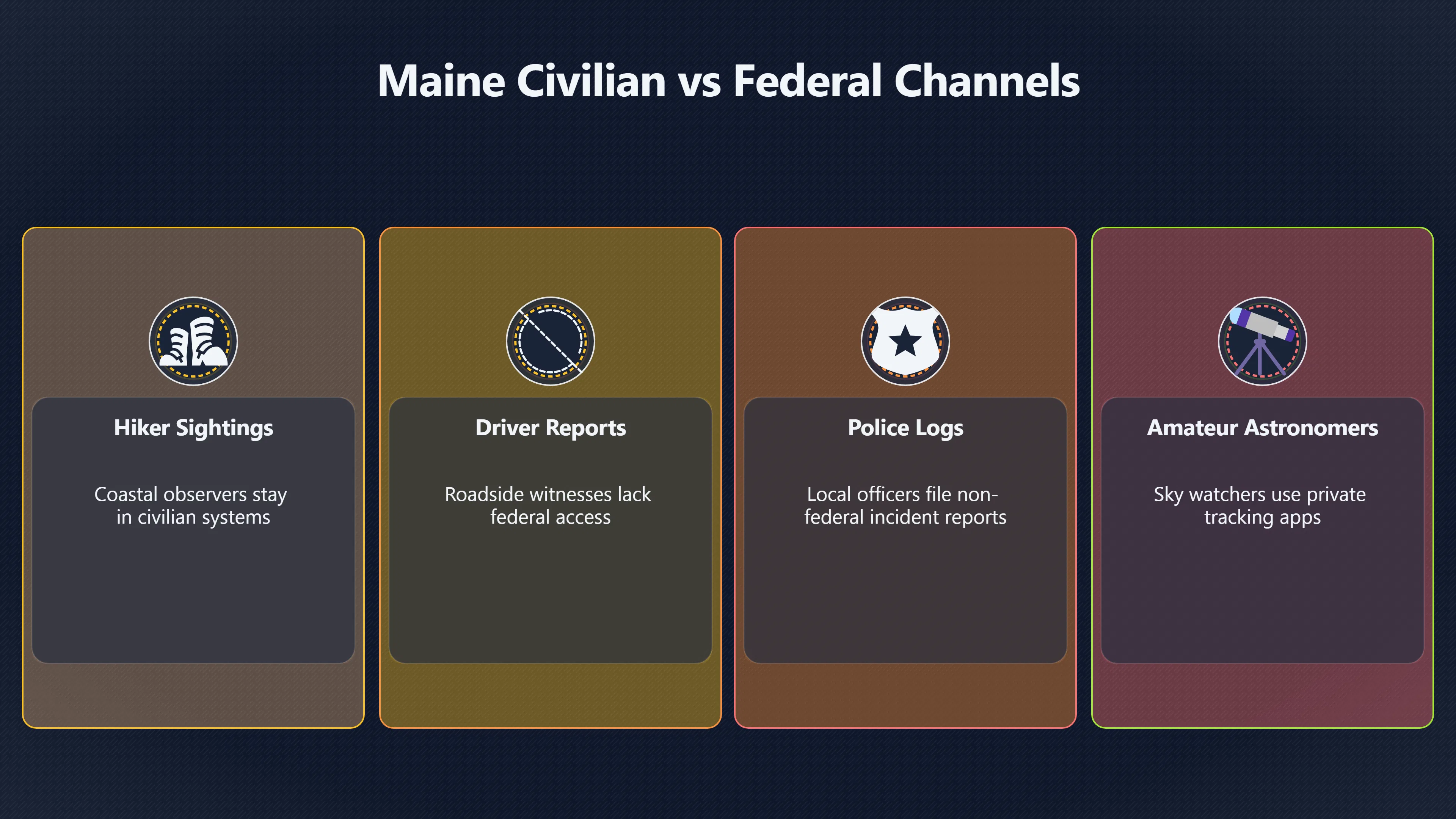 Overview image for When Does a Maine Sighting Go Federal? | Official Investigations
