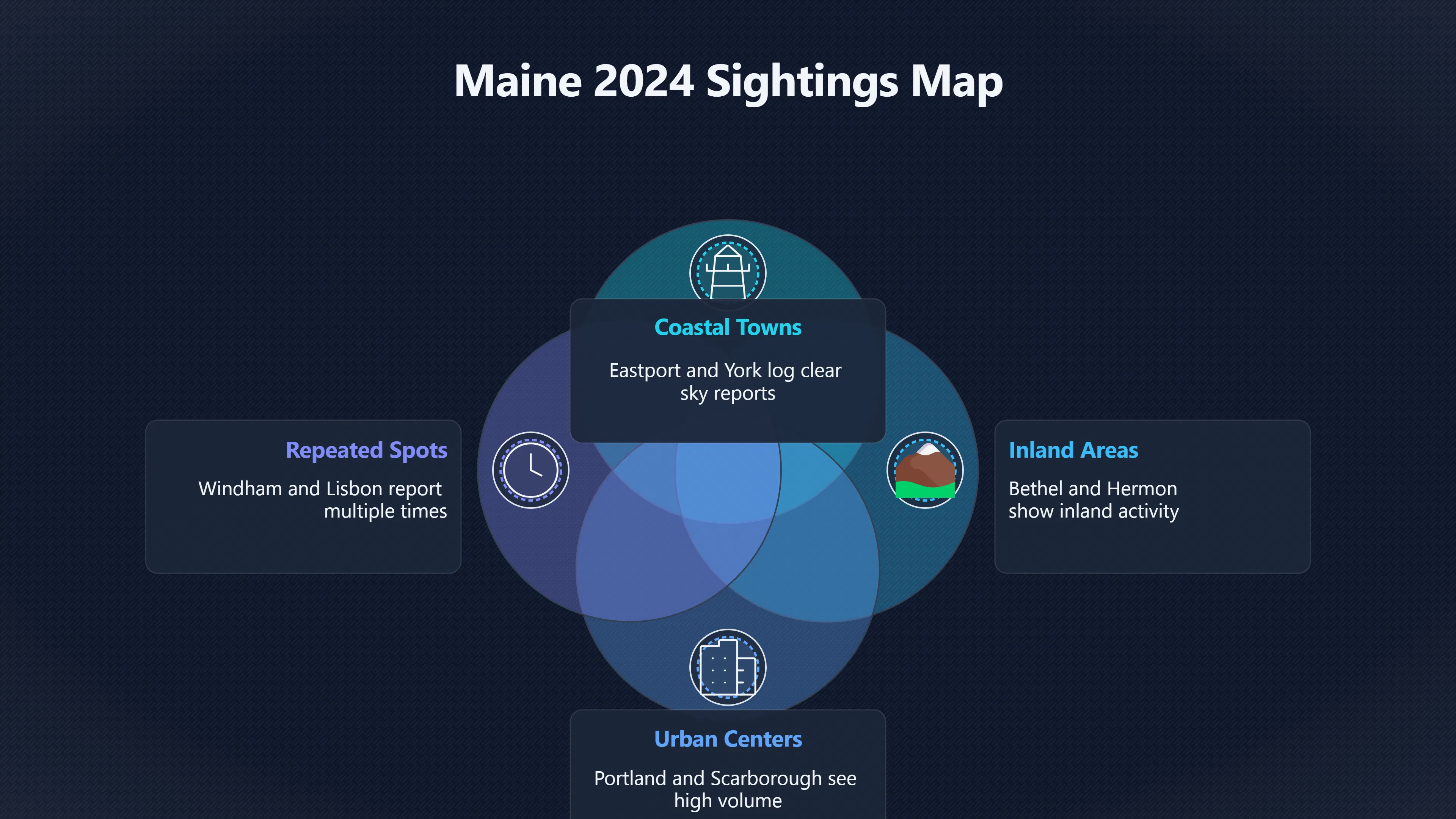 Overview image for Where Did Maine's 2024 UFO Reports Cluster? | Sightings Map