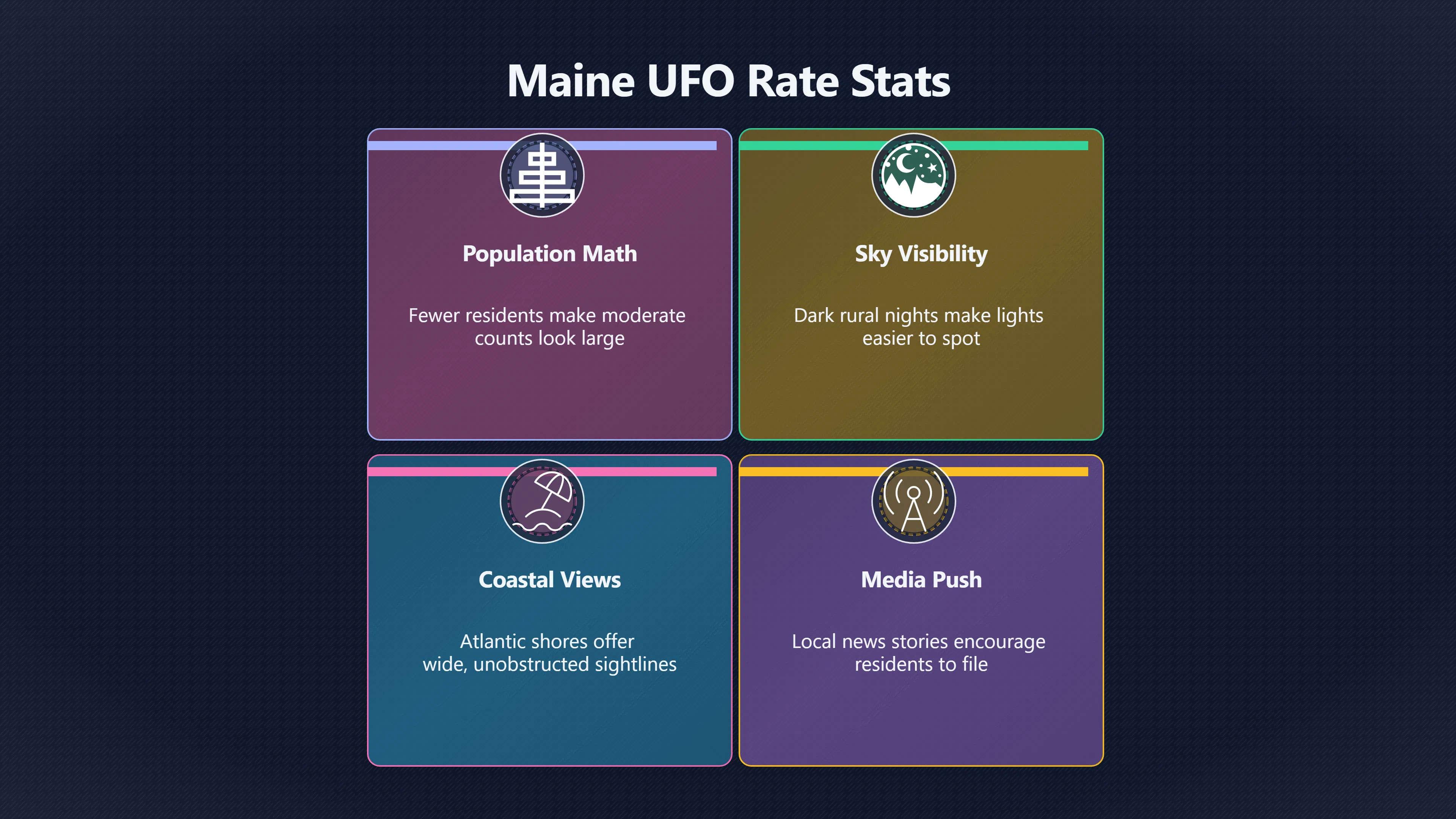 Overview image for Why Does Maine Report So Many UFOs? | Sightings Map