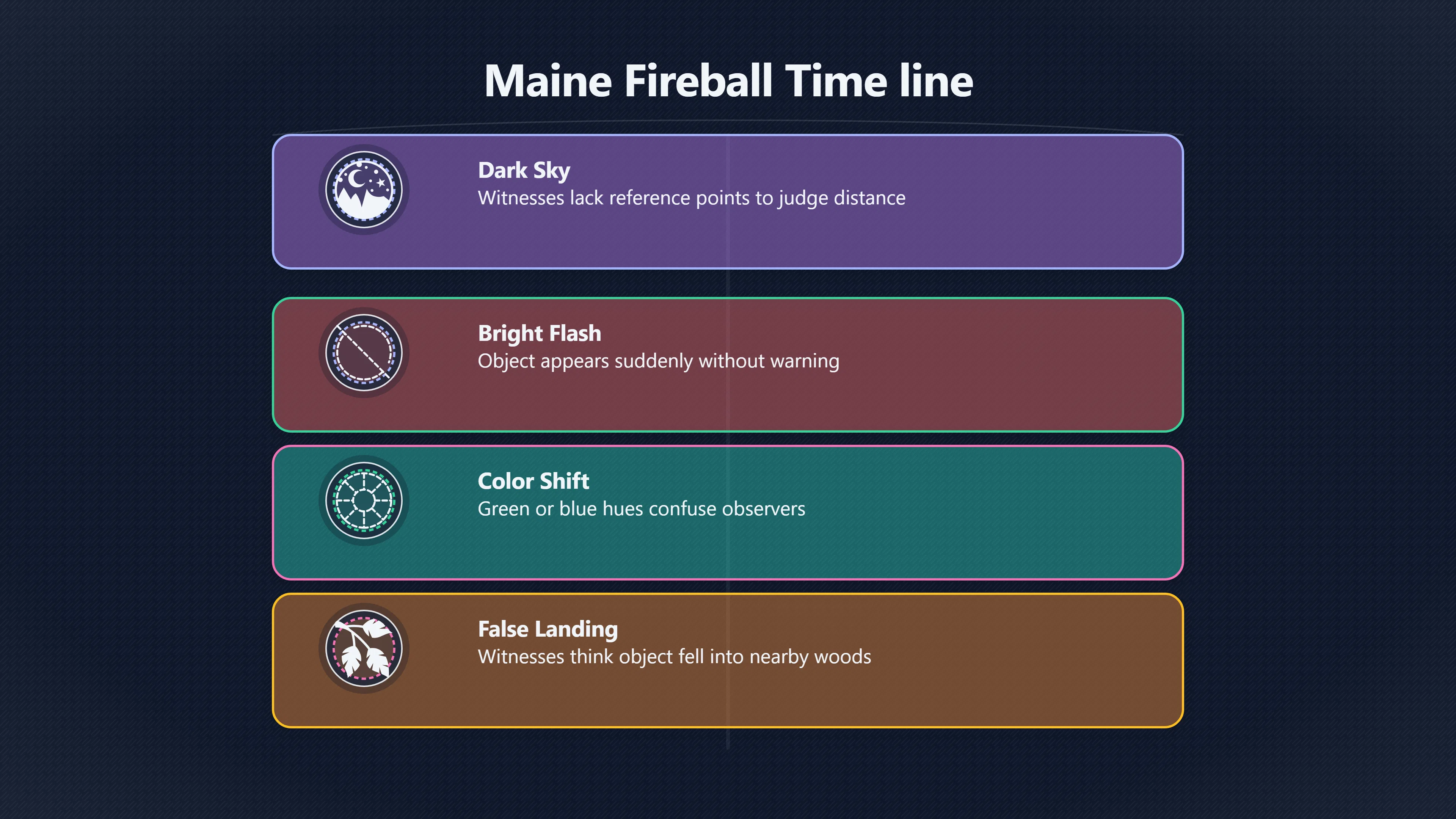 Overview image for When a meteor becomes a Maine UFO | Sceptical Analysis