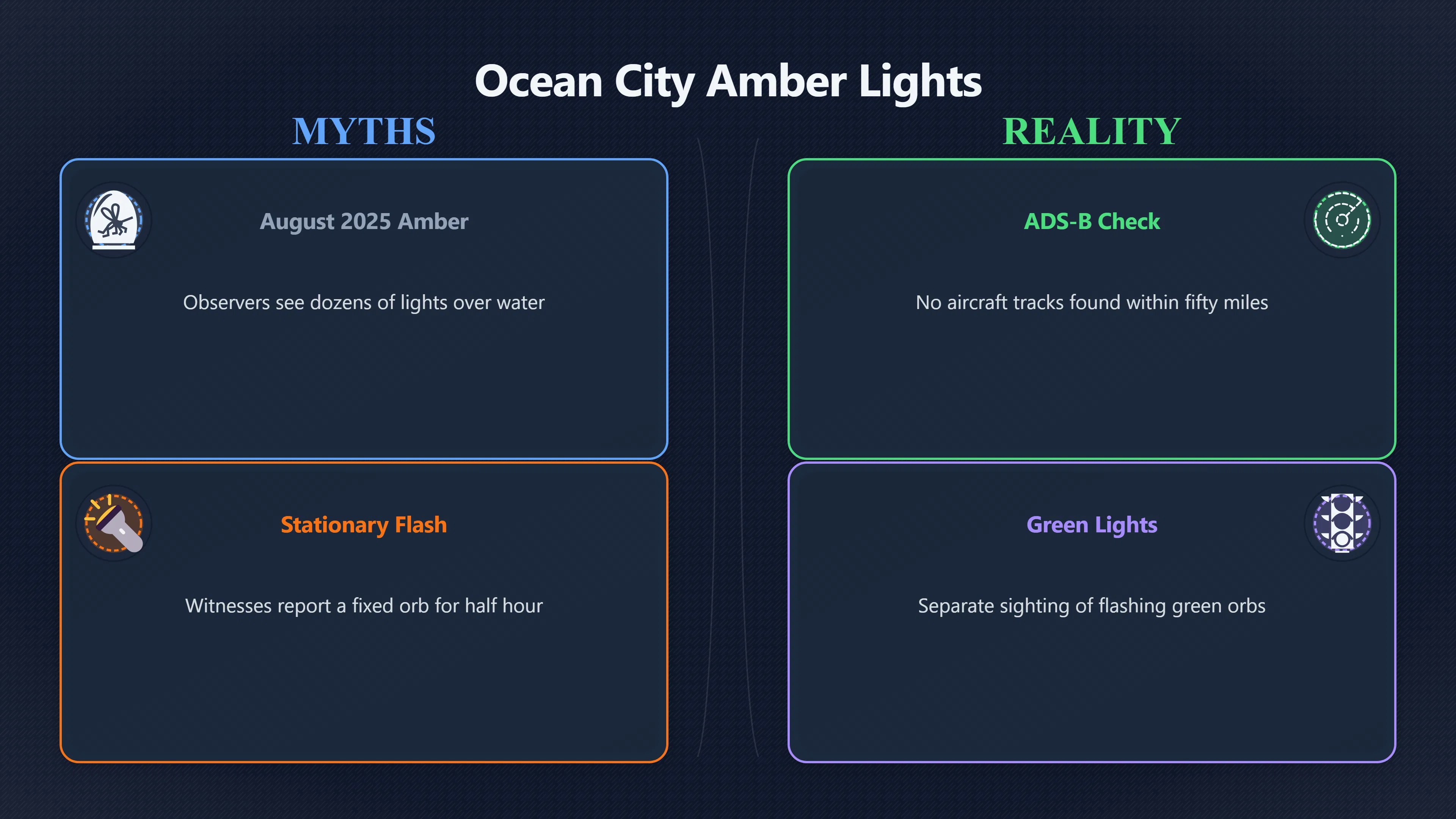 Overview image for Why are Ocean City lights hard to verify? | City Sightings
