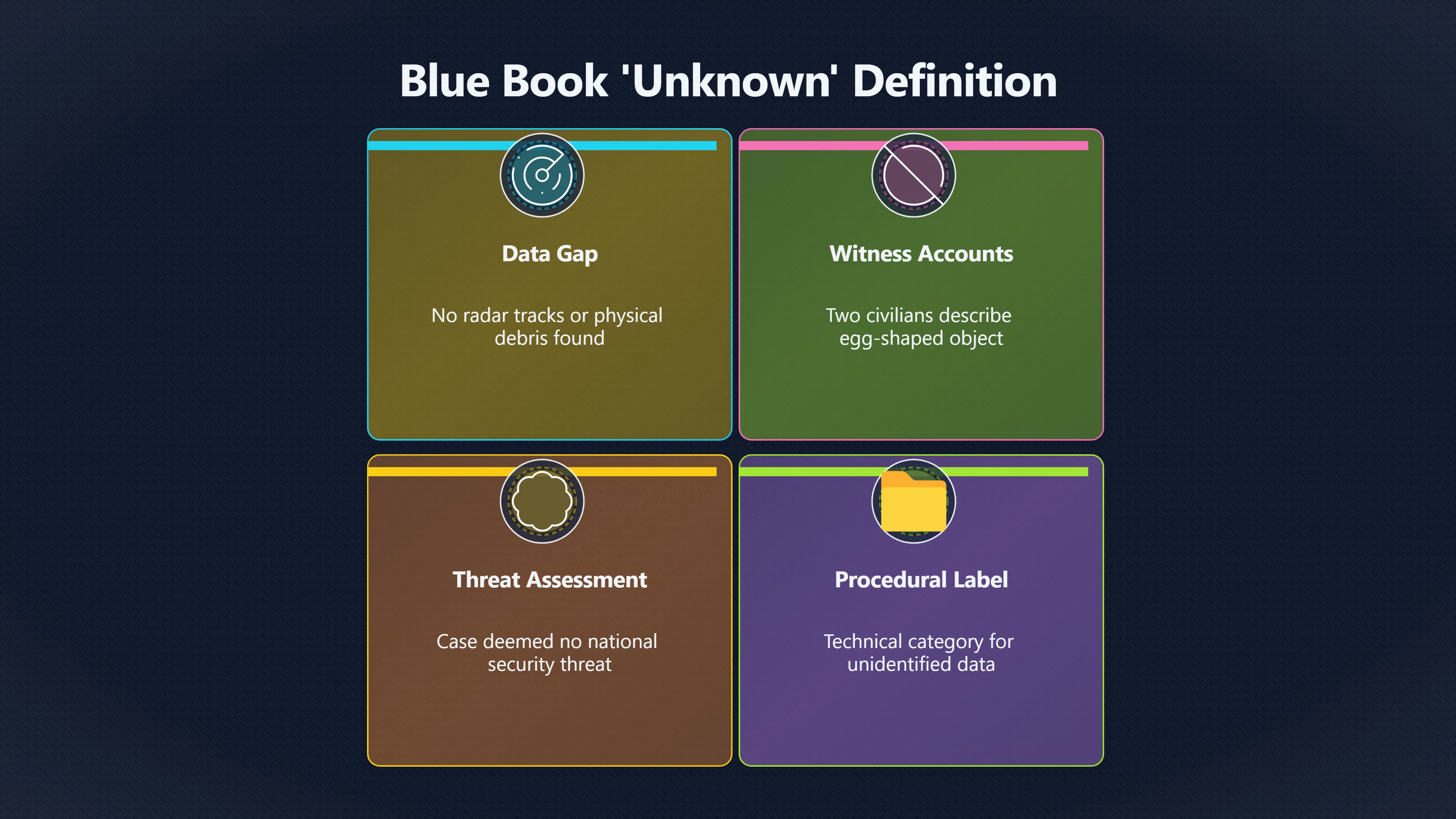 Overview image for What did Blue Book really say about Loch Raven? | Blue Book Records
