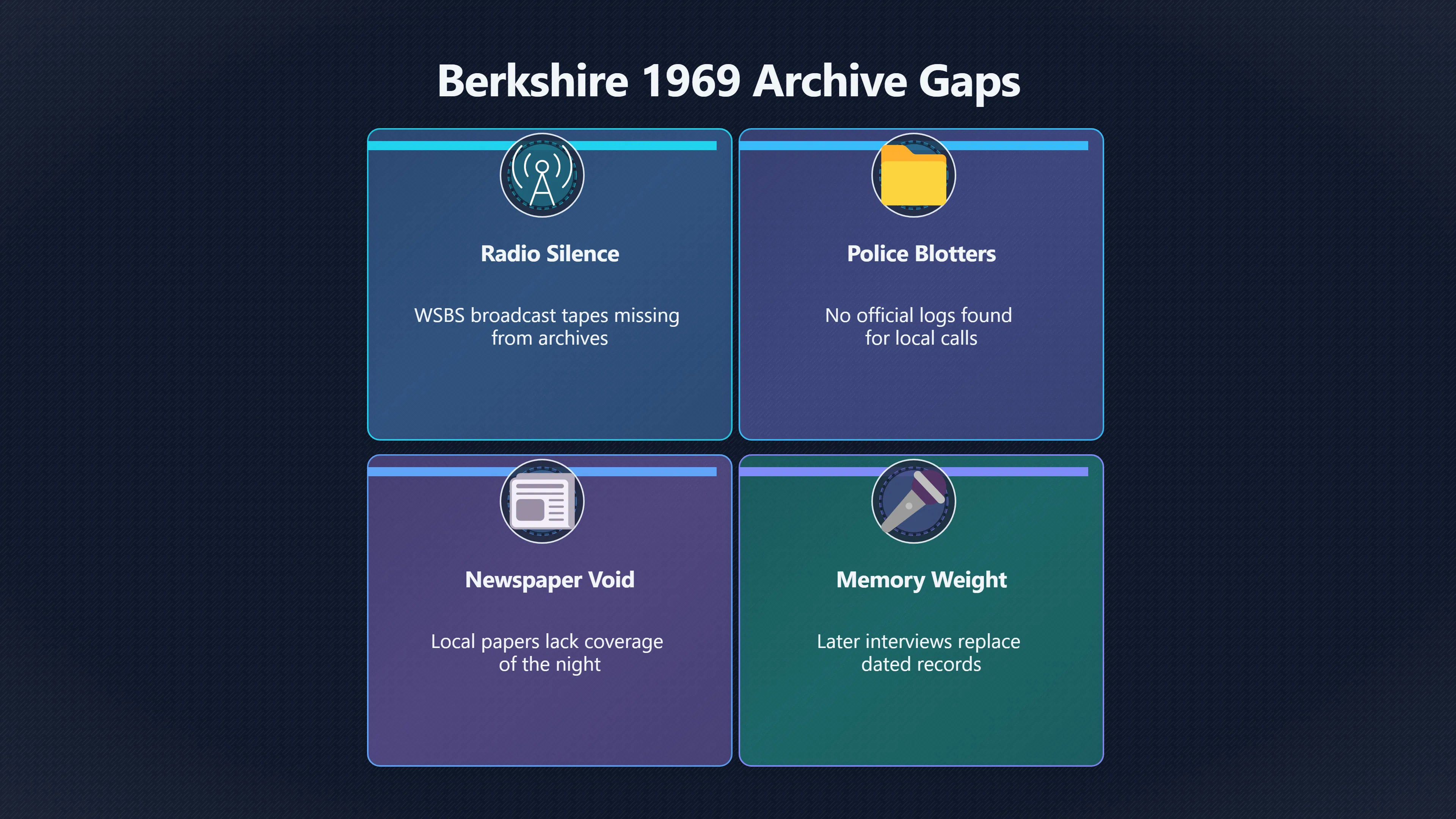 Overview image for Why Original 1969 Records of Berkshire UFOs Are Sparse | Berkshires 1969