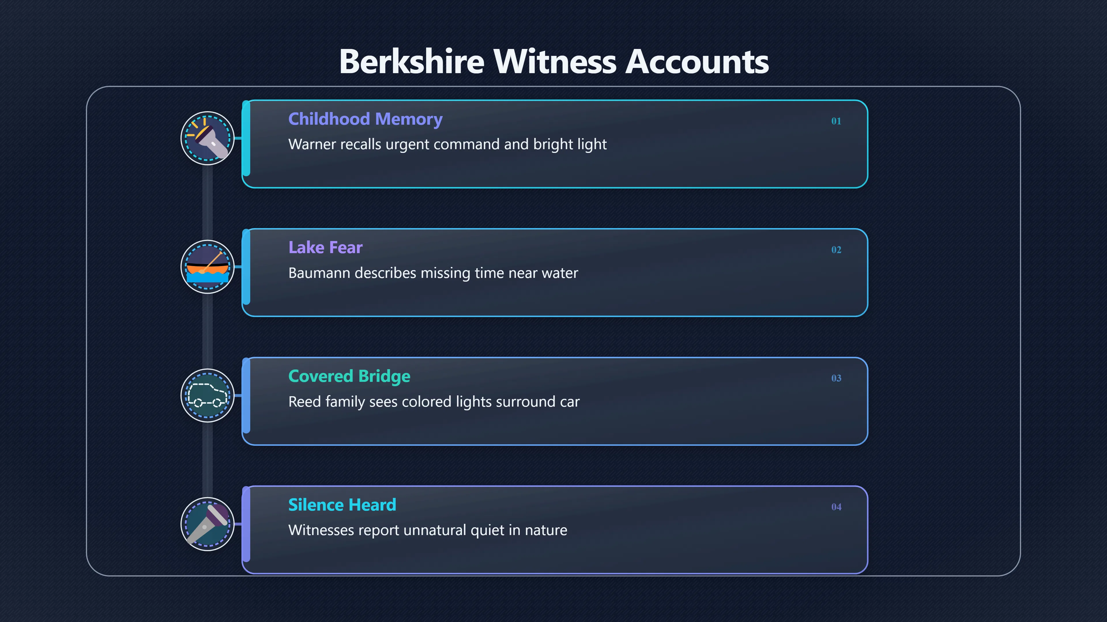 Overview image for How Berkshire Witness Memories Changed Over Decades | Berkshires 1969