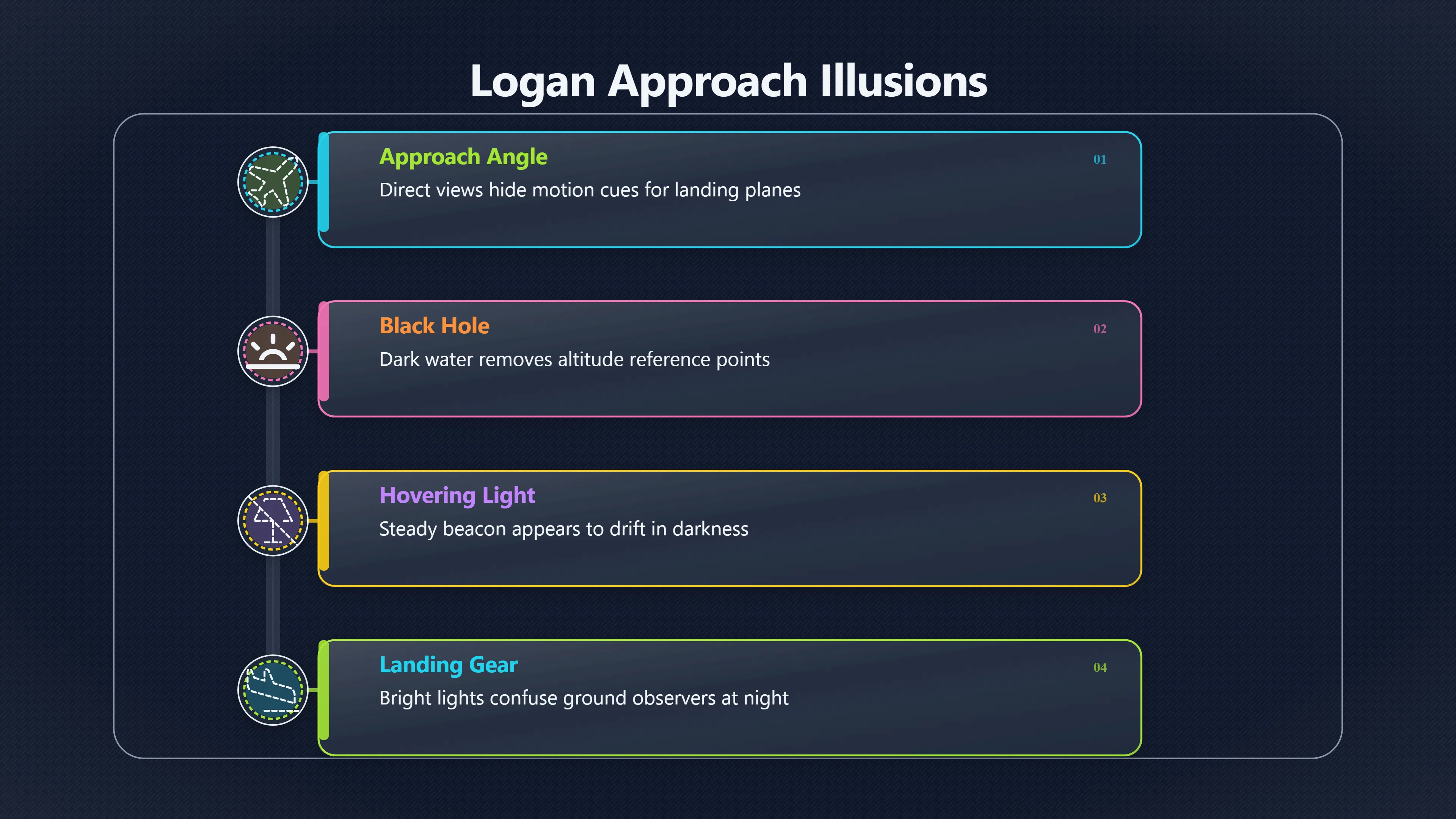 Overview image for Why Airports and Coastlines Make Ordinary Lights Seem Unusual | Modern Reports