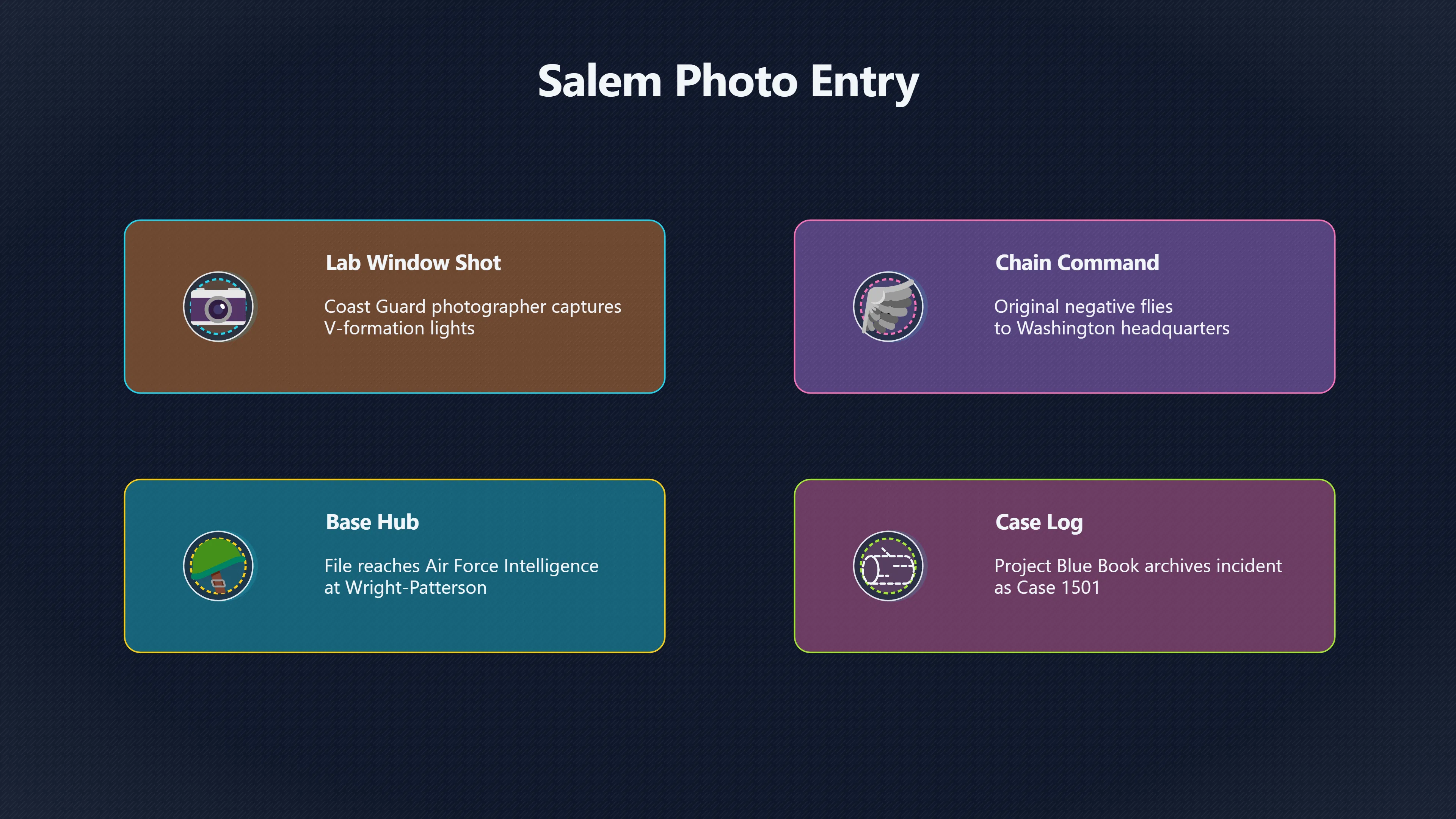 Overview image for Why did Blue Book leave Salem unresolved? | Salem Photo