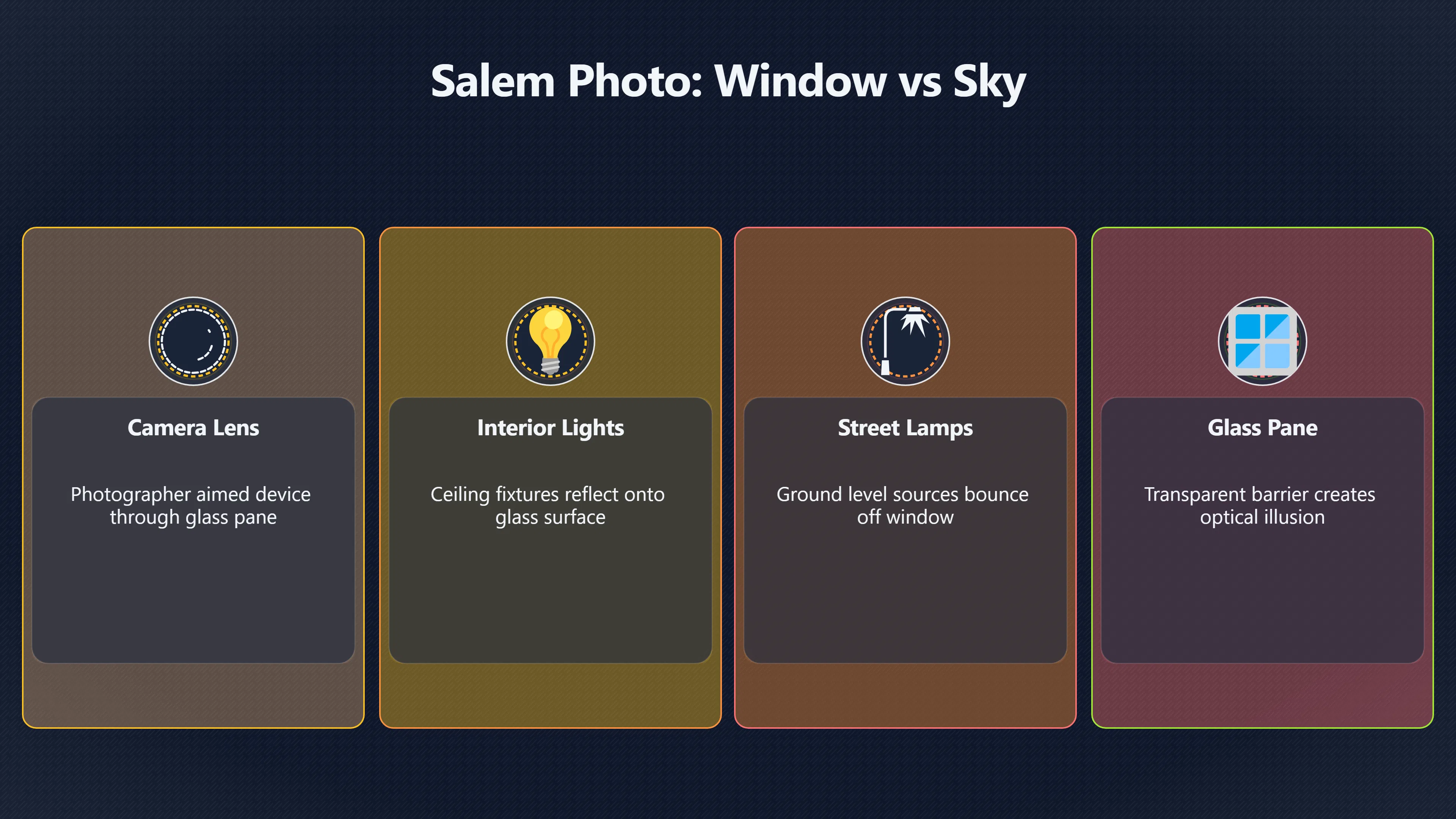 Overview image for Could the Salem lights be window reflections? | Salem Photo