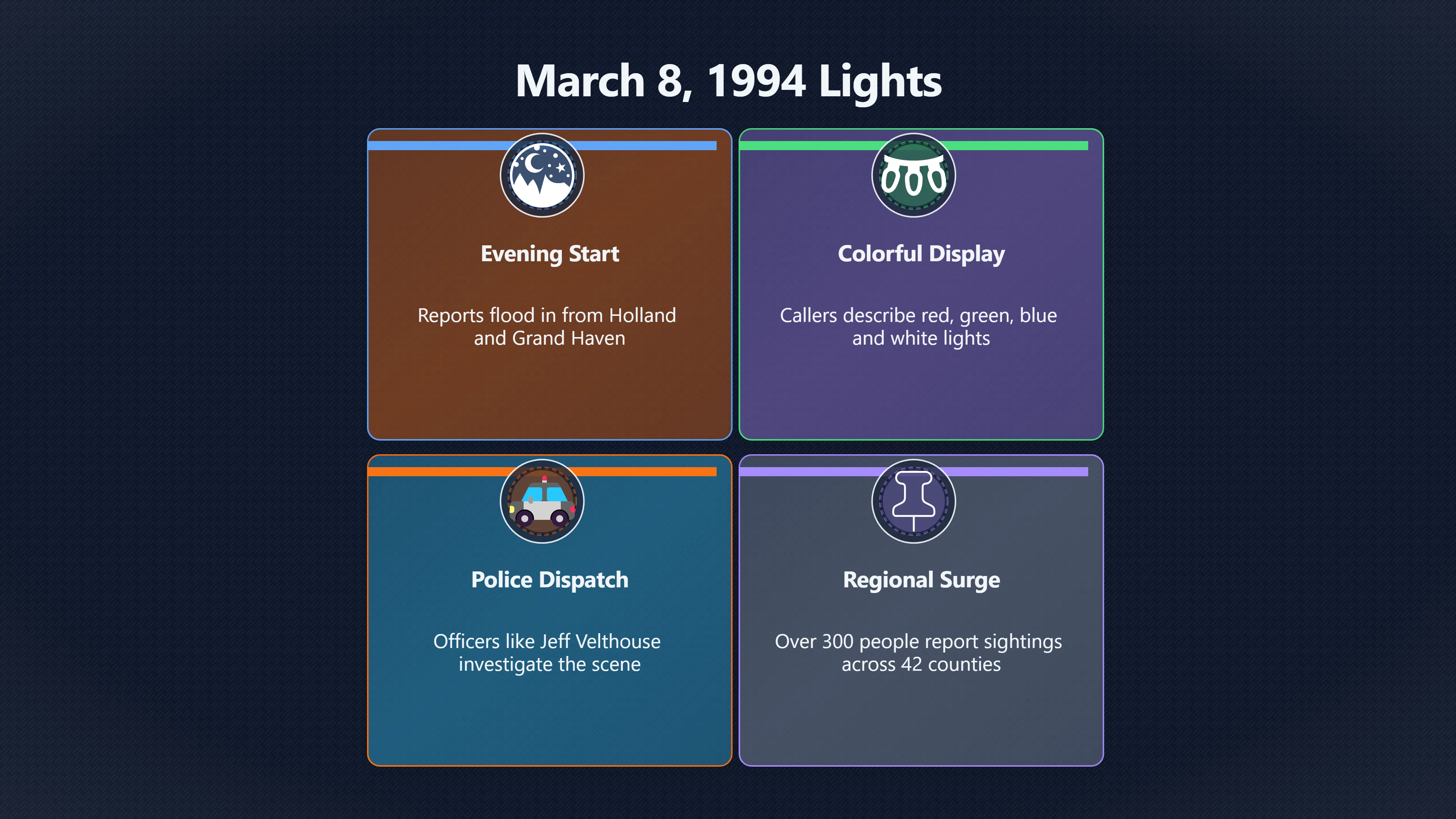 Overview image for What Eyewitnesses and News Reports Revealed in 1994 | 1994 Lake Michigan