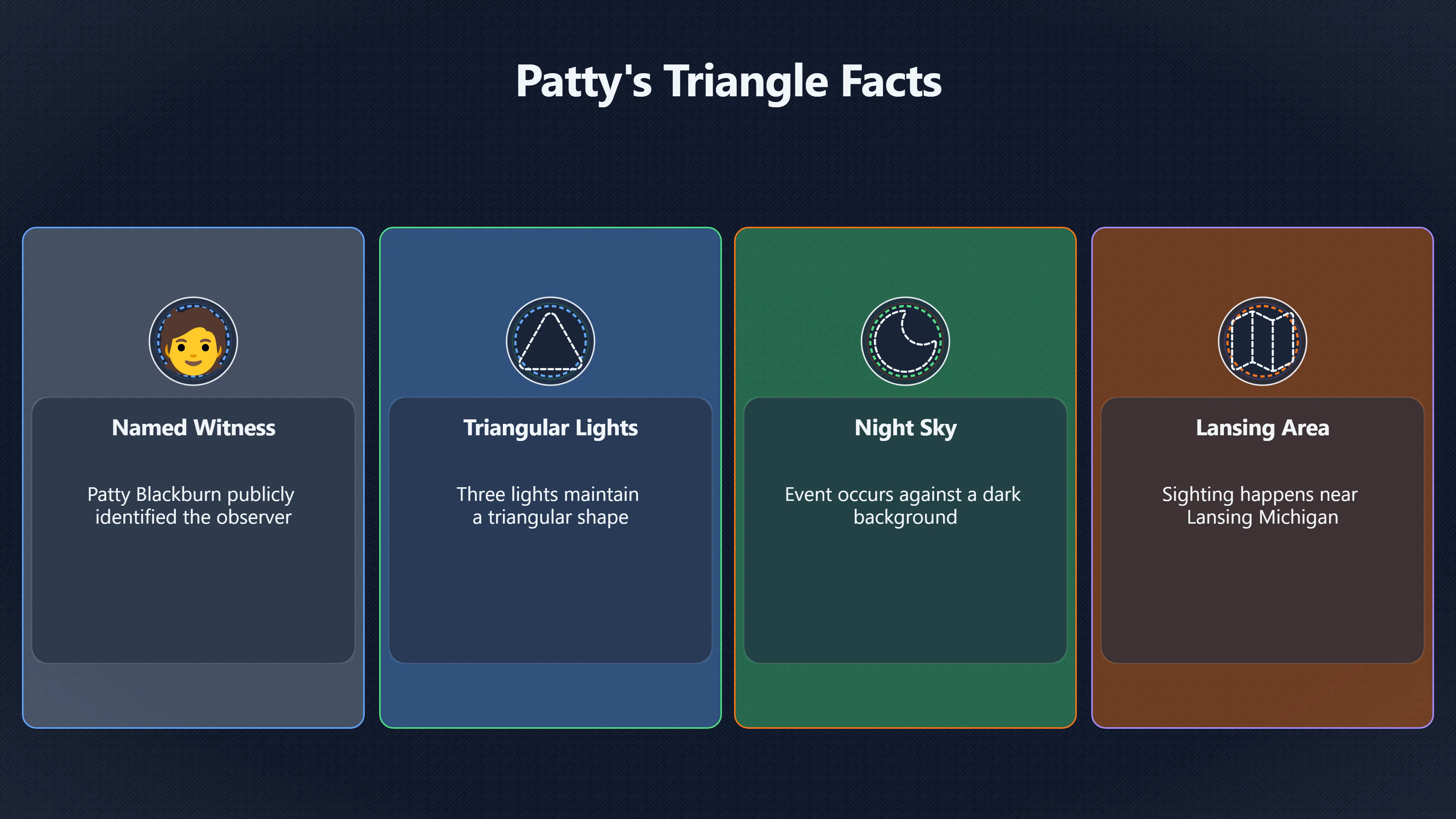 Overview image for What can Patty's Triangle really prove? | MUFON Database