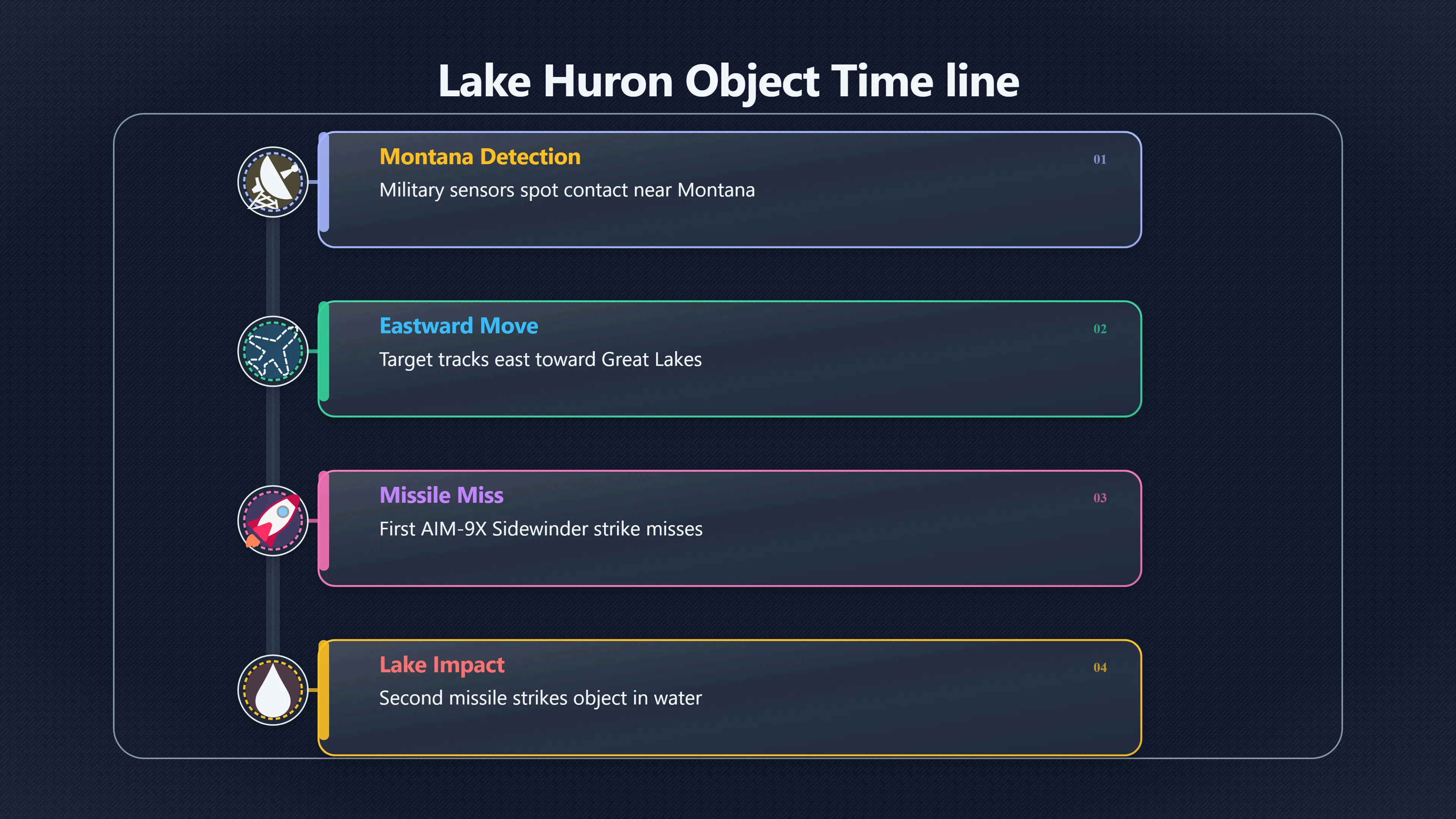 Overview image for Lake Huron 2023 UFO: Military Tracking and Resolution | Recent Sightings