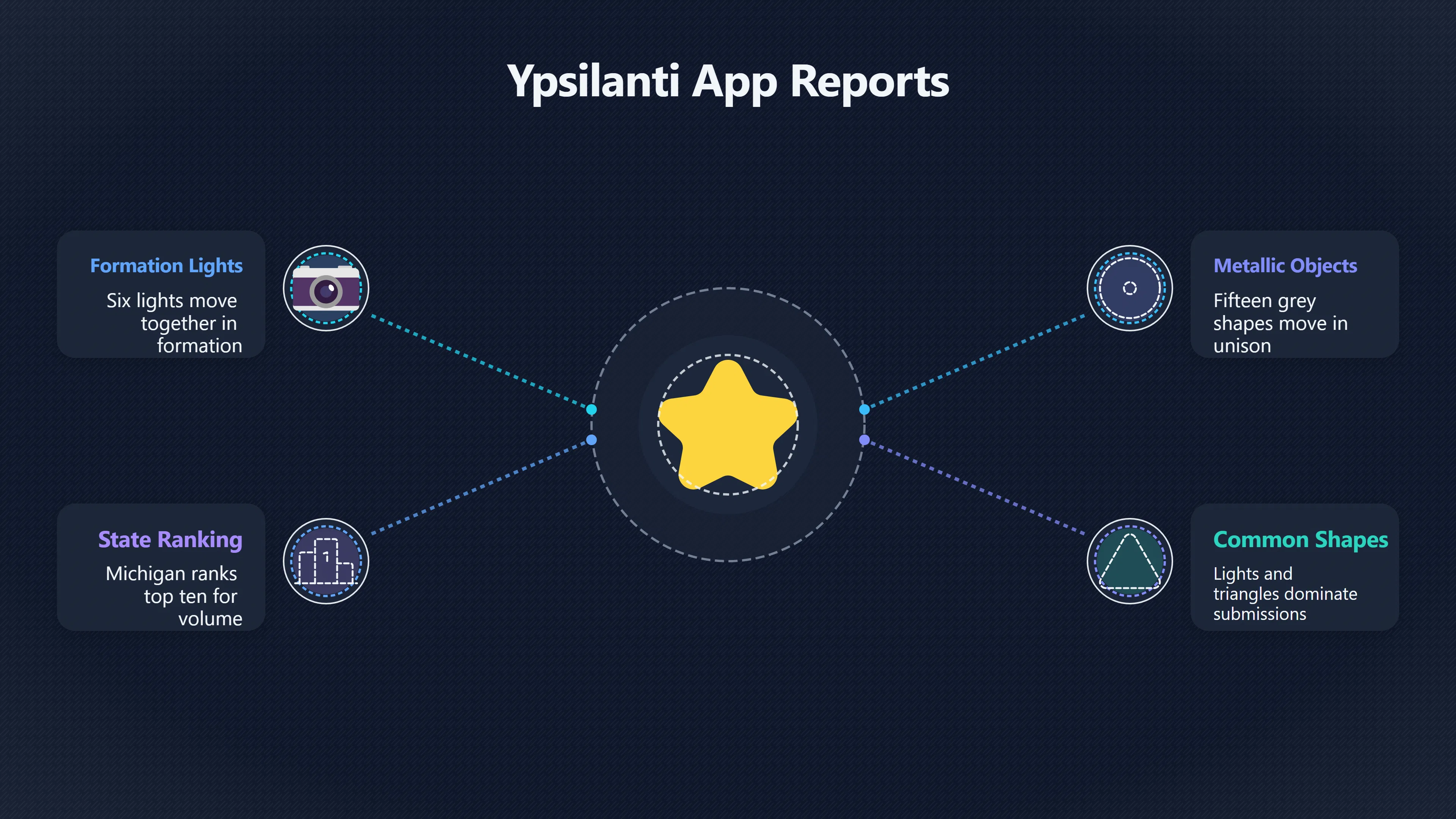 Overview image for How Ypsilanti UFO Videos Reveal Modern Reporting Patterns | Recent Sightings