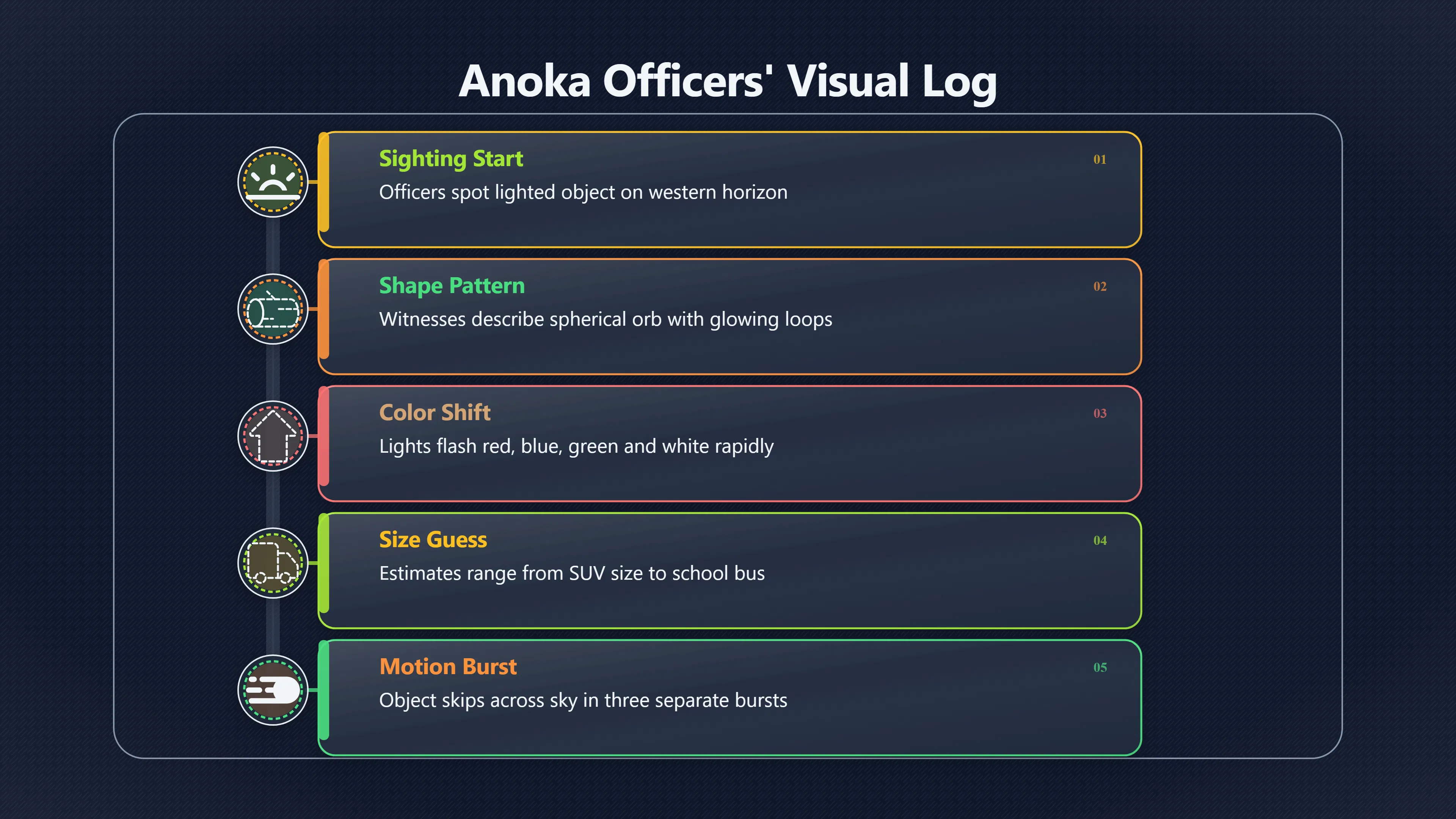 Overview image for What Did The Anoka Officers See? | Anoka Report