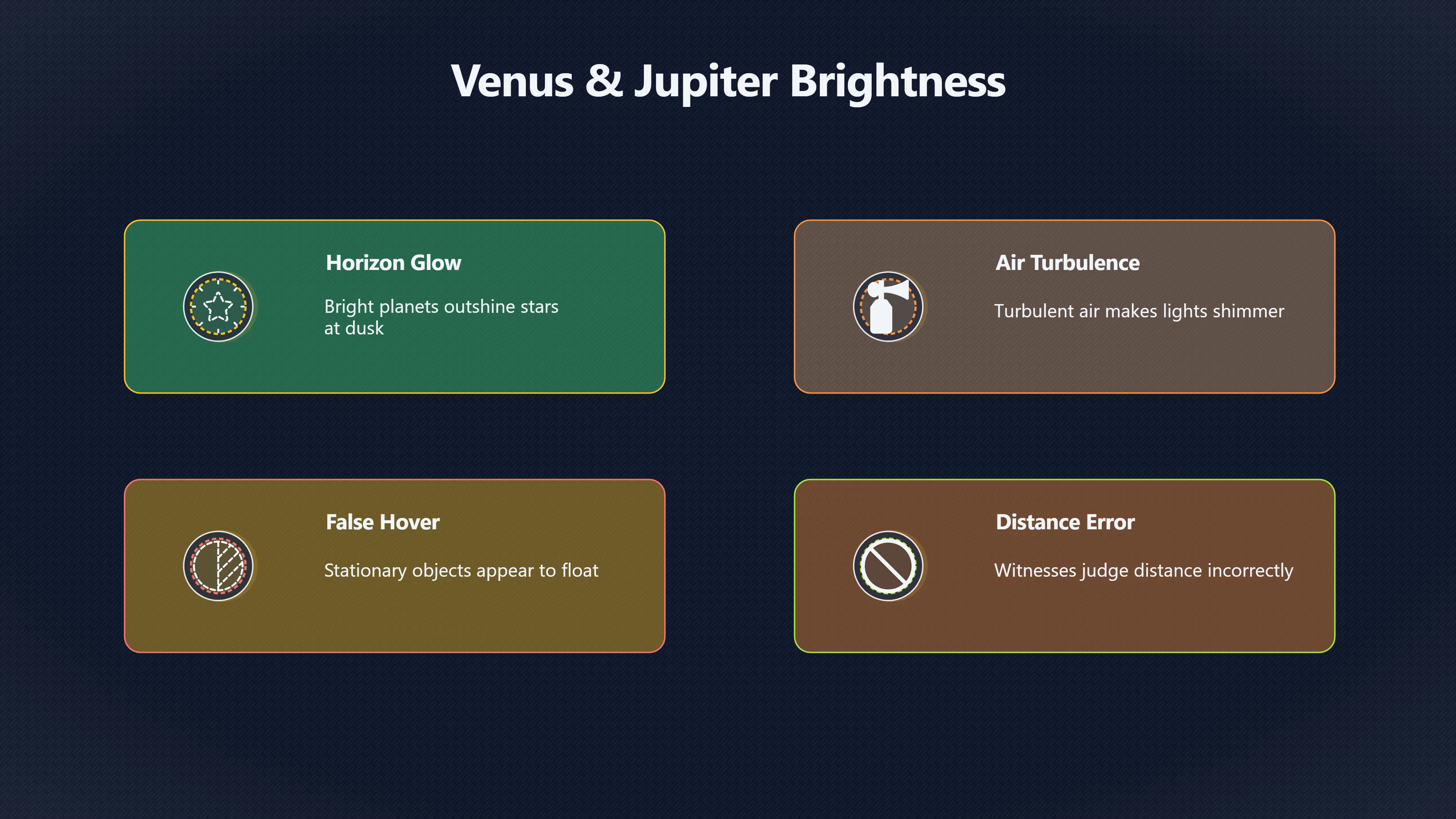 Overview image for How Stars, Satellites, and Weather Tricks Spark UFO Reports | Explanations