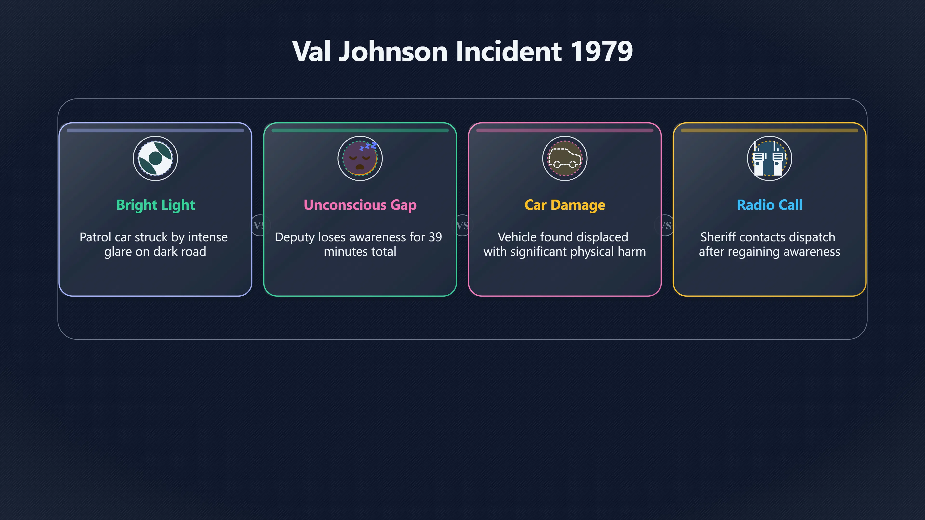 Overview image for Did time really stop that night? | Val Johnson