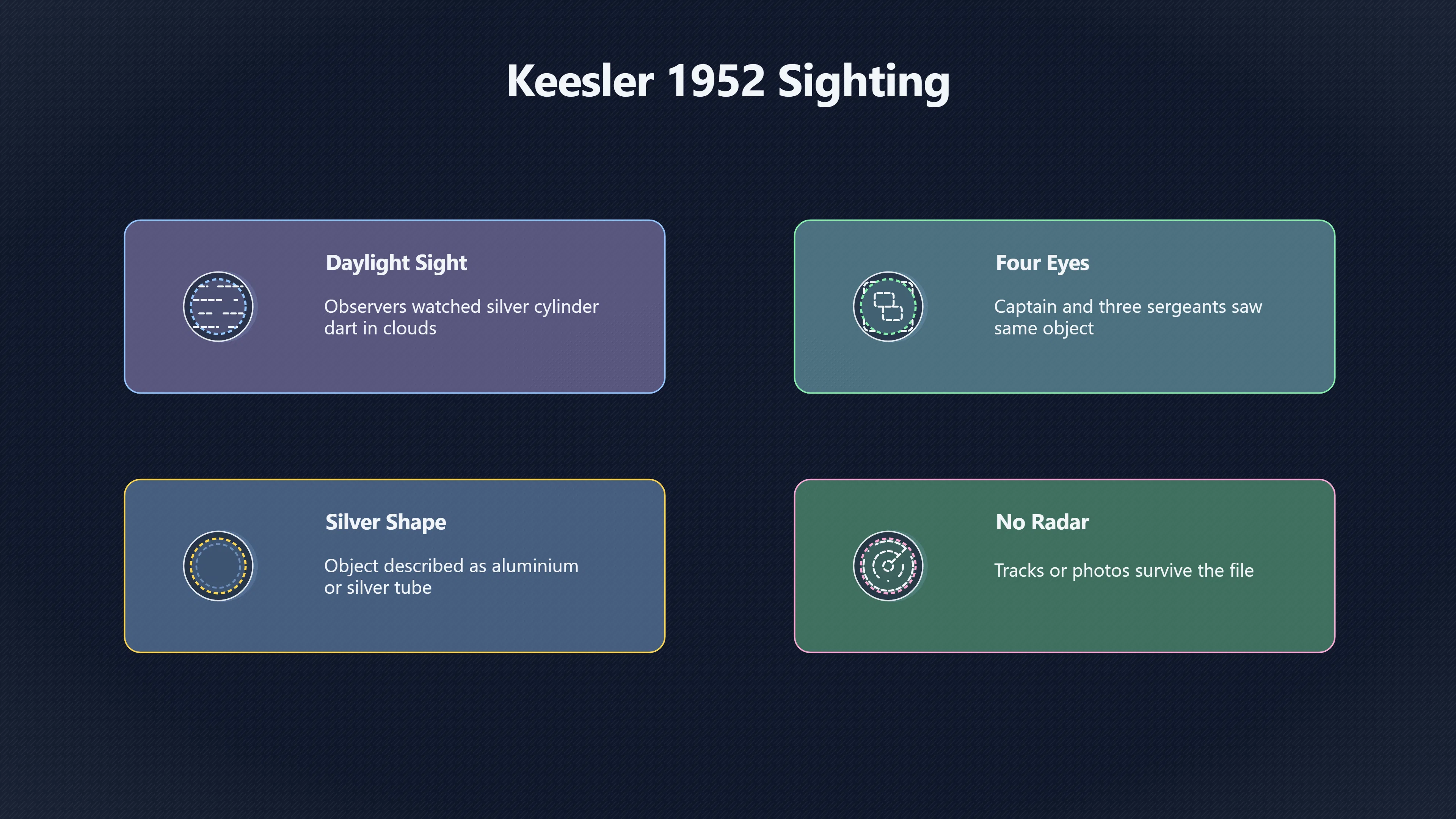 Overview image for What did Keesler witnesses see in 1952? | Keesler Records