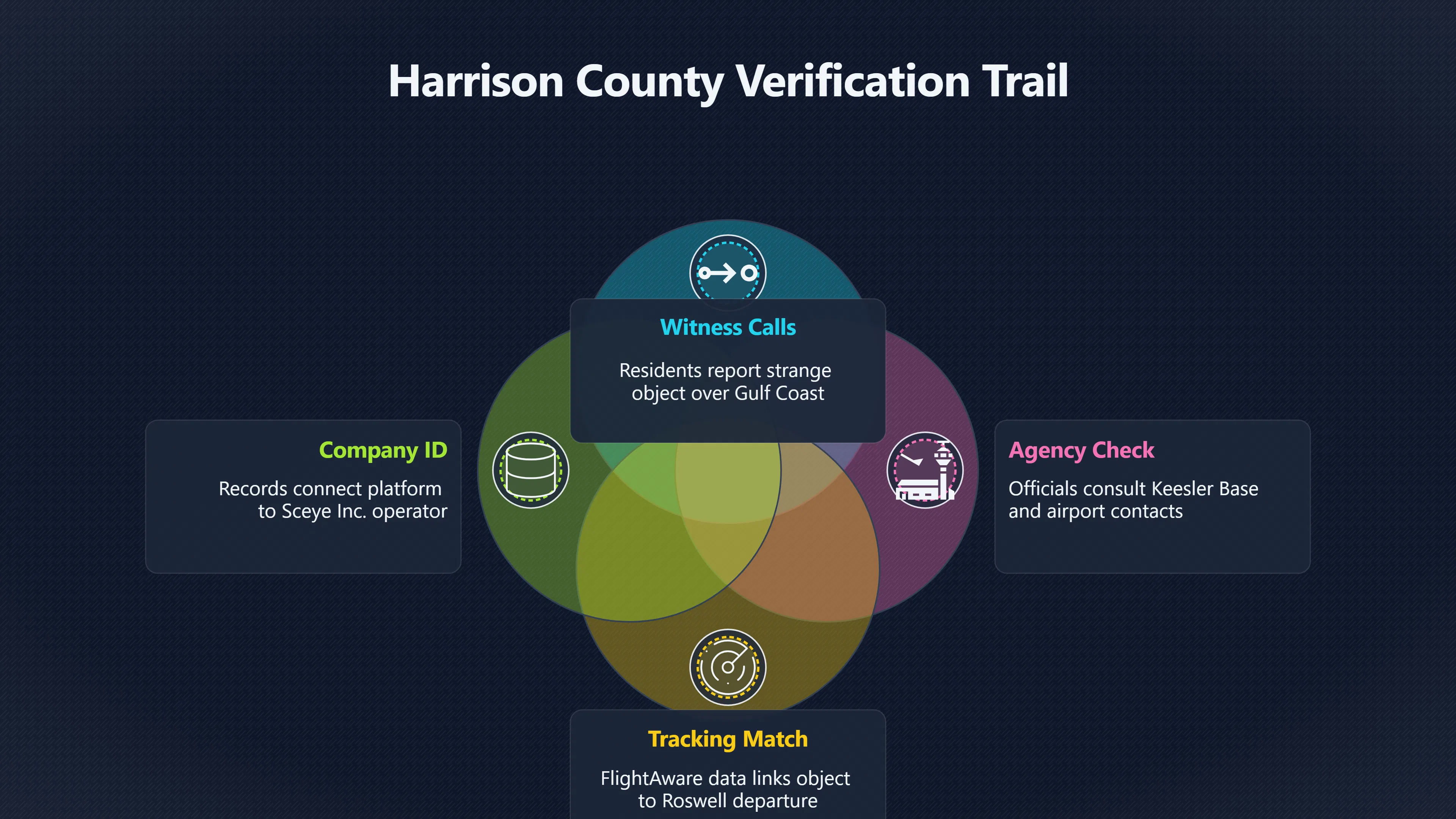 Overview image for How Harrison County's UFO became a balloon | Modern Sightings