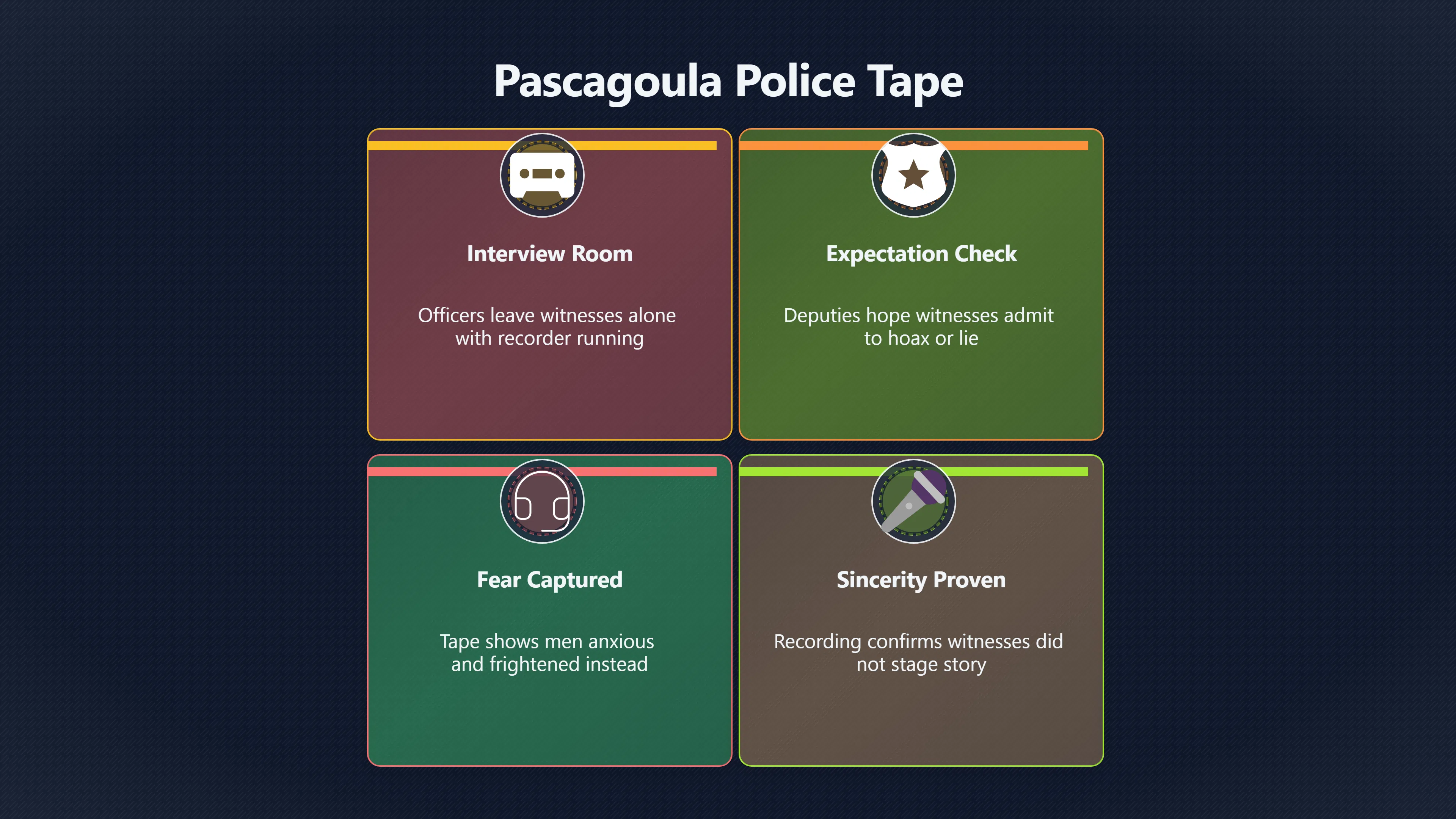 Overview image for What did the hidden police tape prove? | Pascagoula