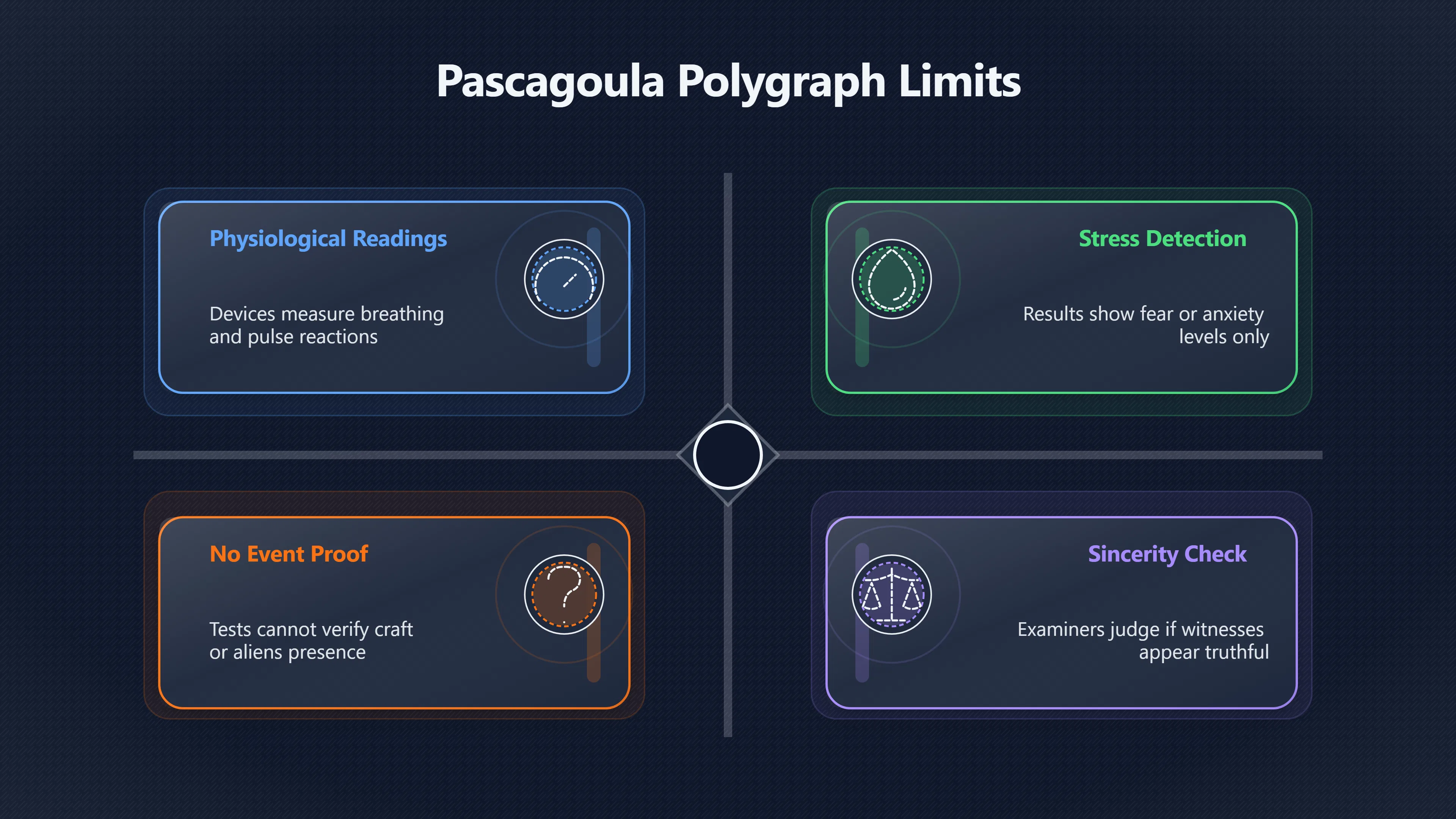 Overview image for Did the polygraphs really settle Pascagoula? | Pascagoula
