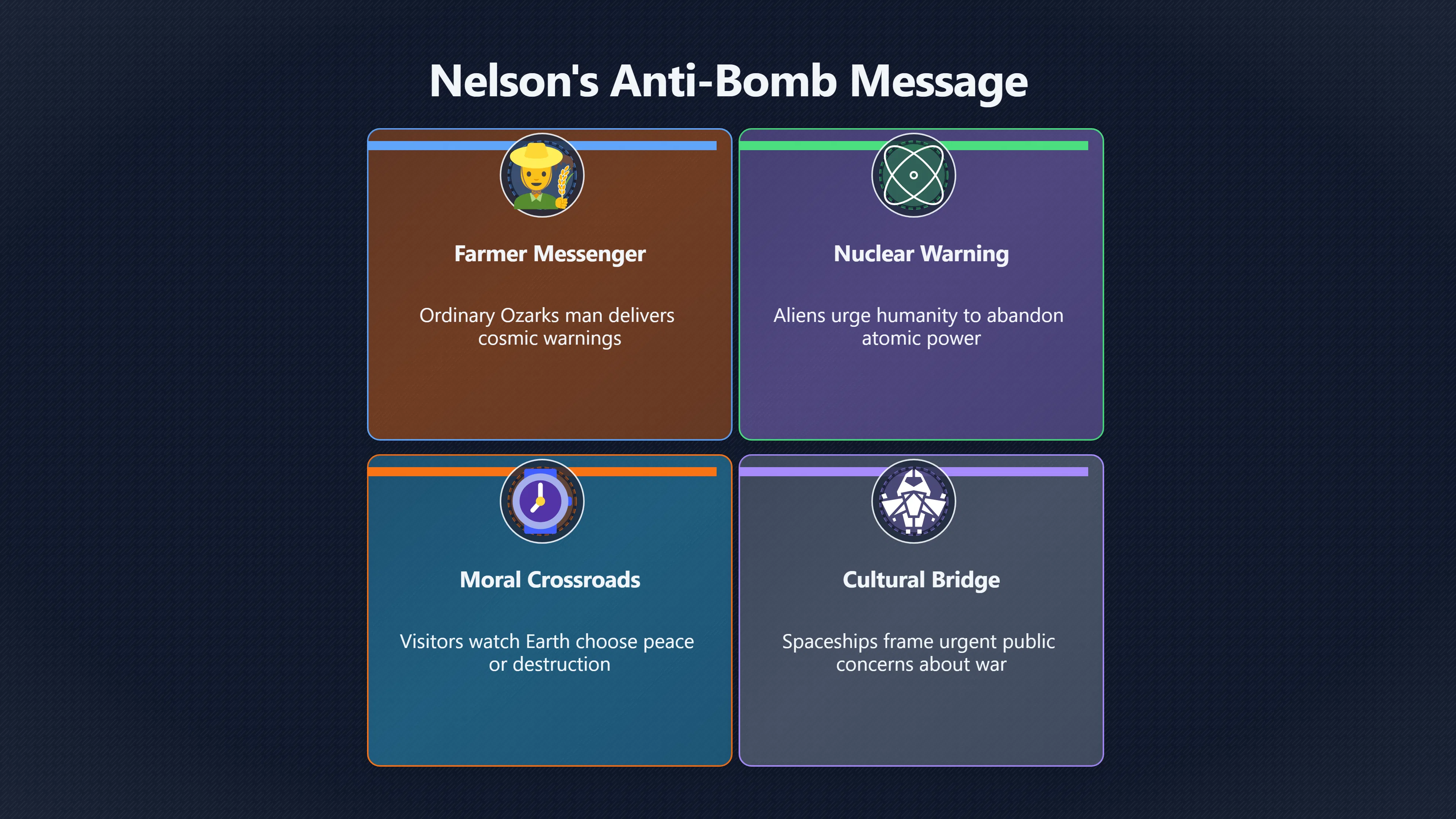 Overview image for The Strange Politics Behind Buck Nelson's Space Messages | Buck Nelson