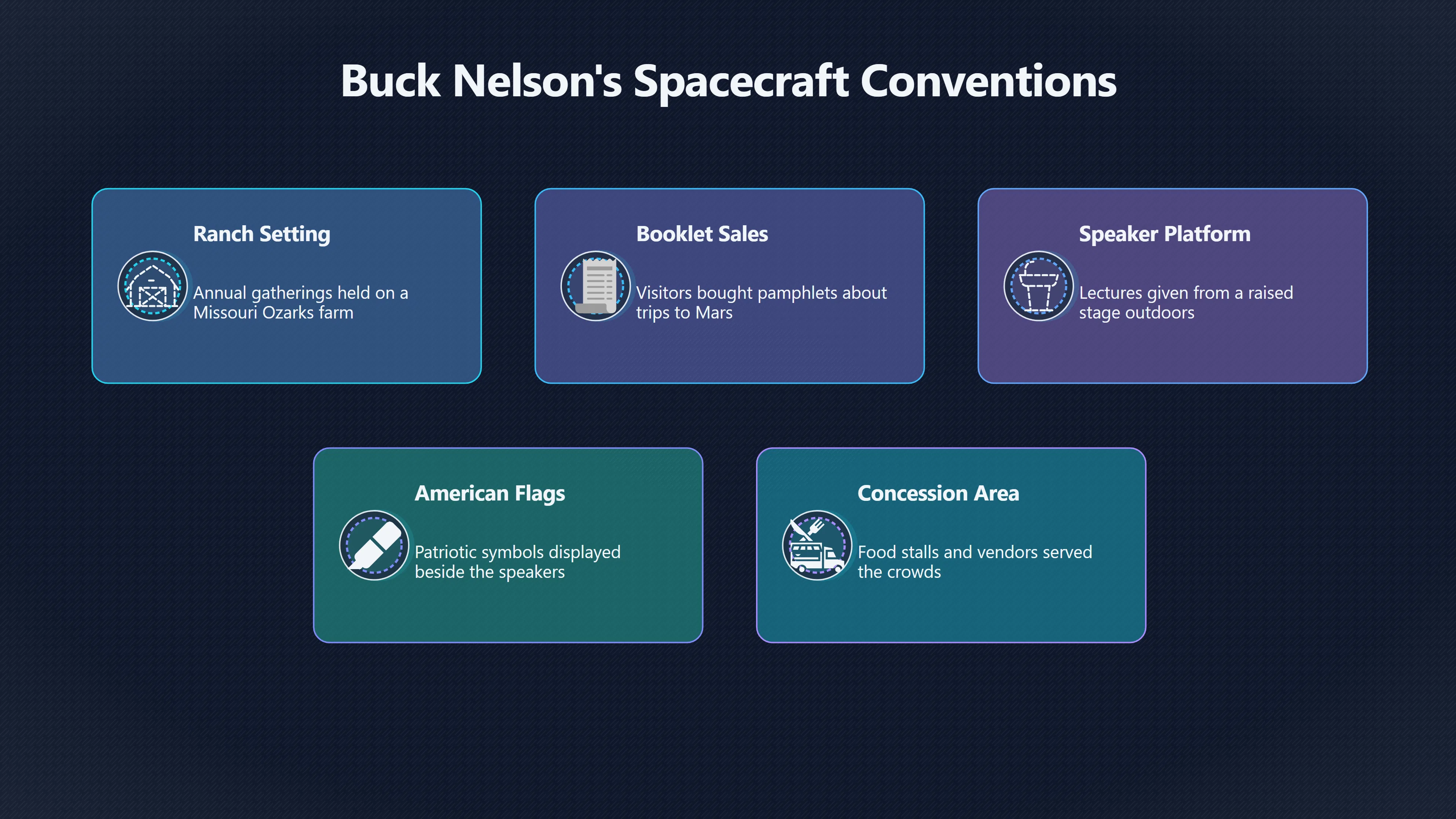 Overview image for Why Thousands Came to a Missouri UFO Farm | Buck Nelson