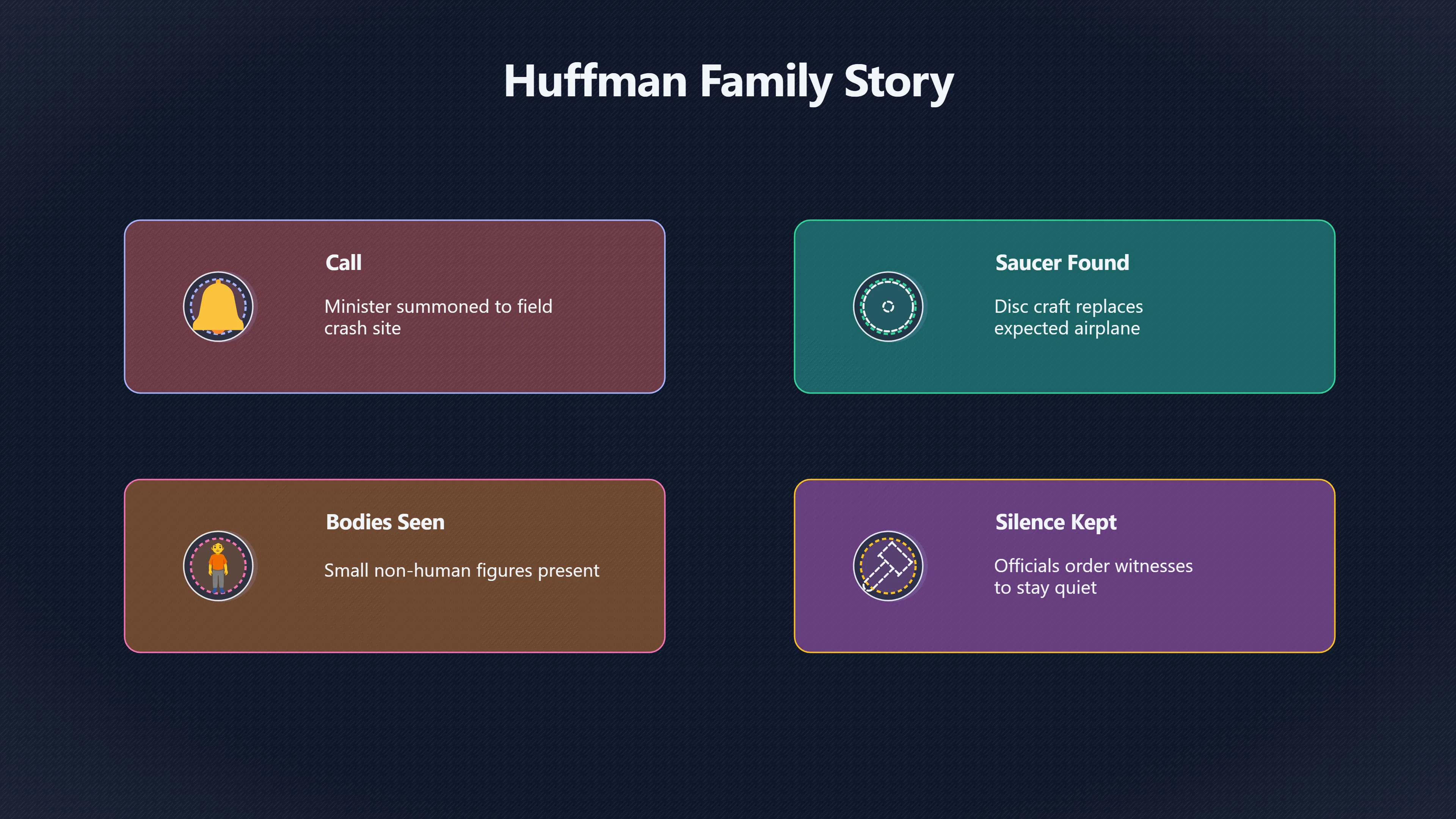 Overview image for How strong is the Huffman testimony? | Cape Legend