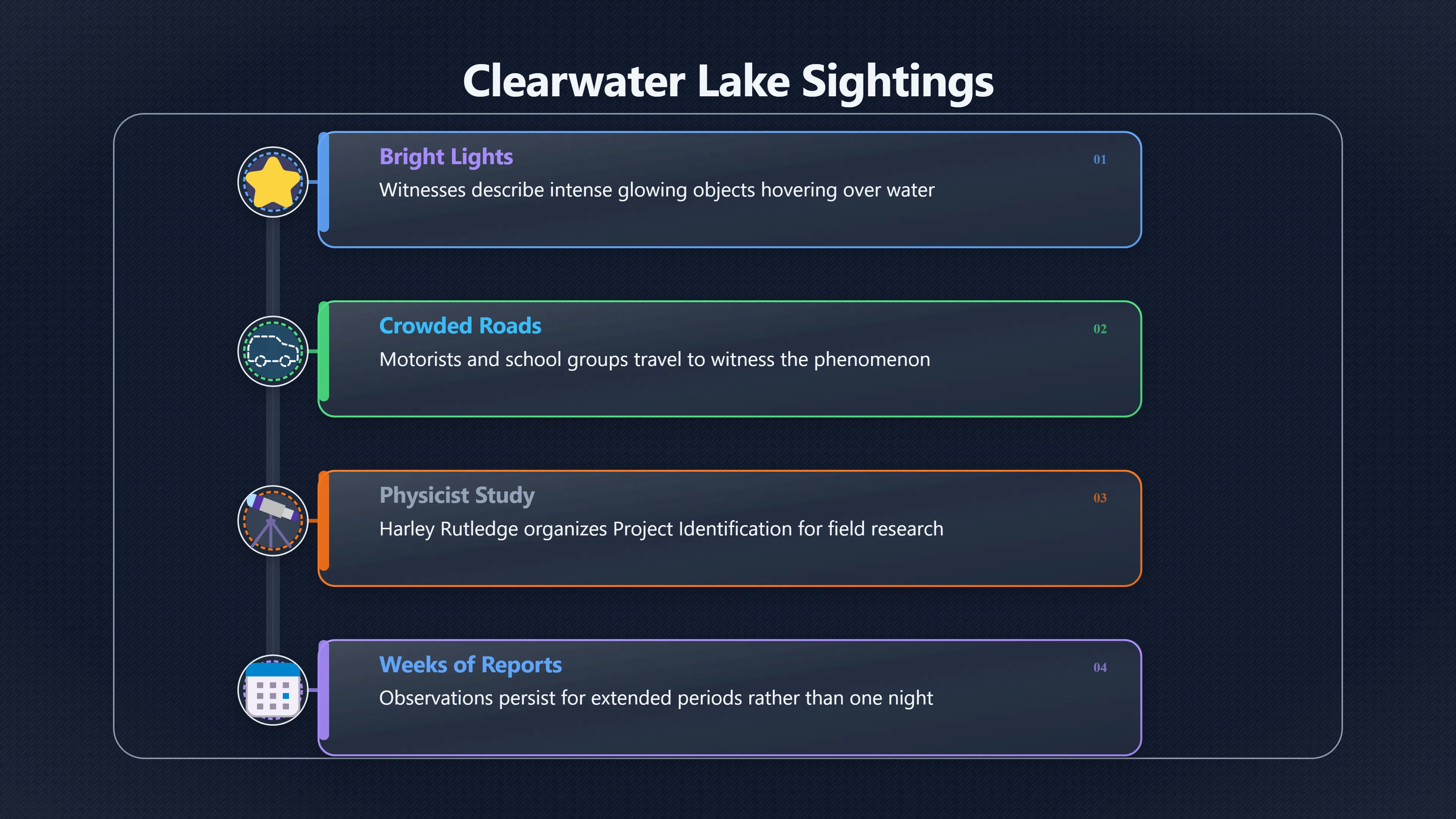 Overview image for What Were the Lights Seen Over Clearwater Lake? | Piedmont 1973